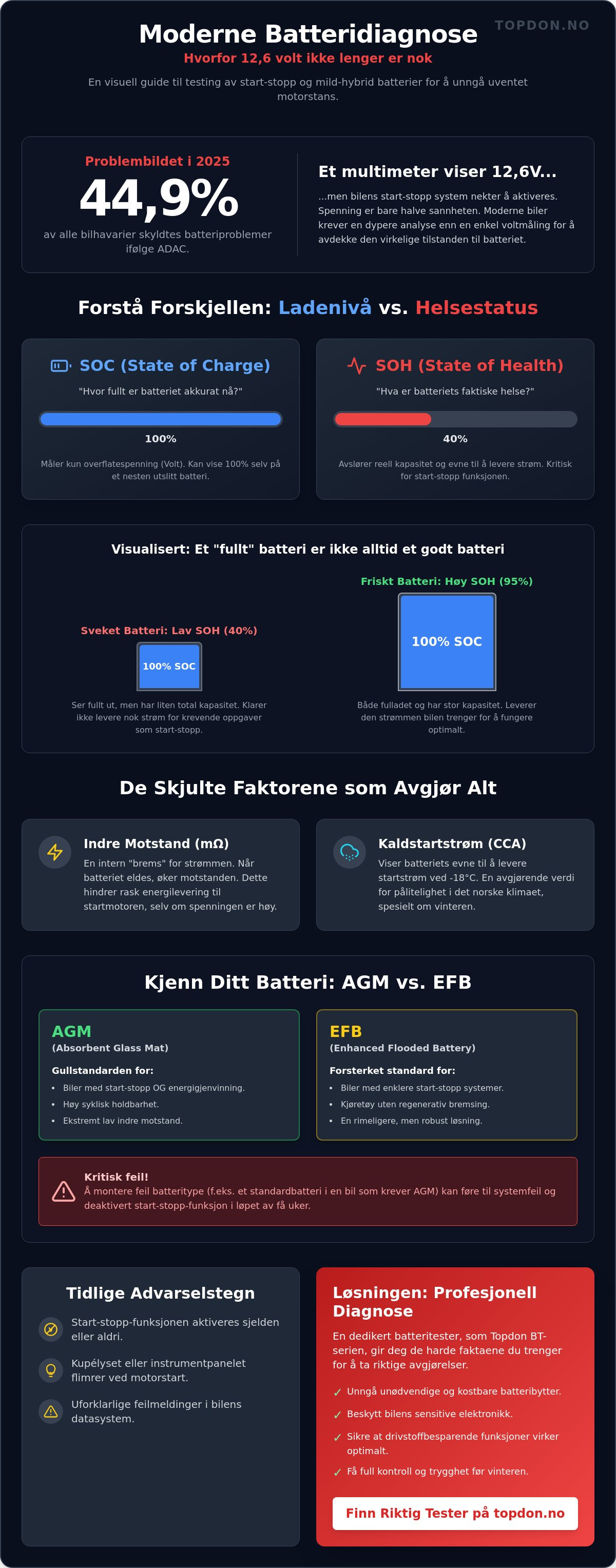 Testing av start-stopp batteri