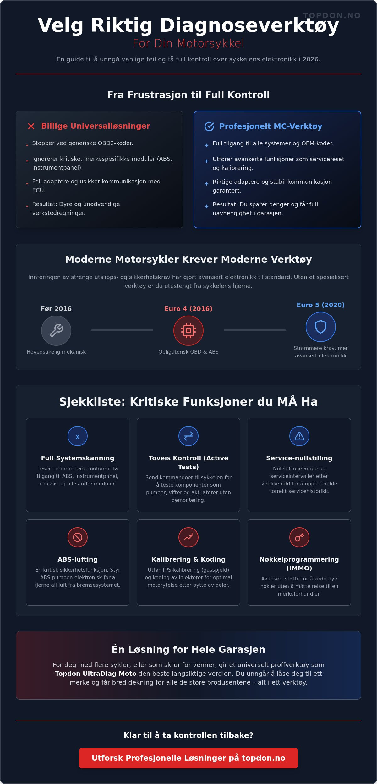 Diagnoseverktøy for motorsykkel