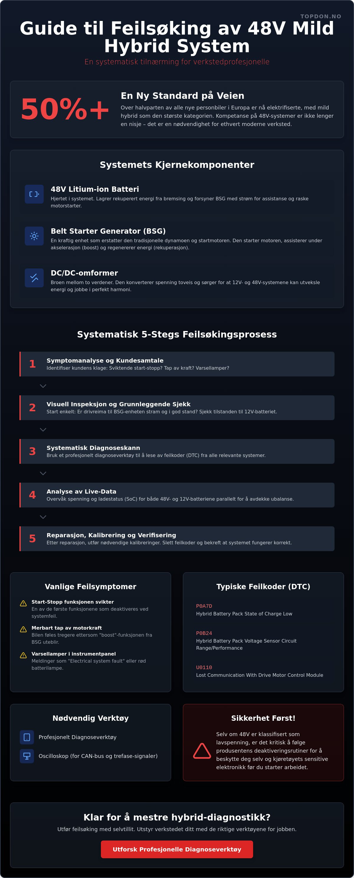 Feilsøking av 48v mild hybrid system