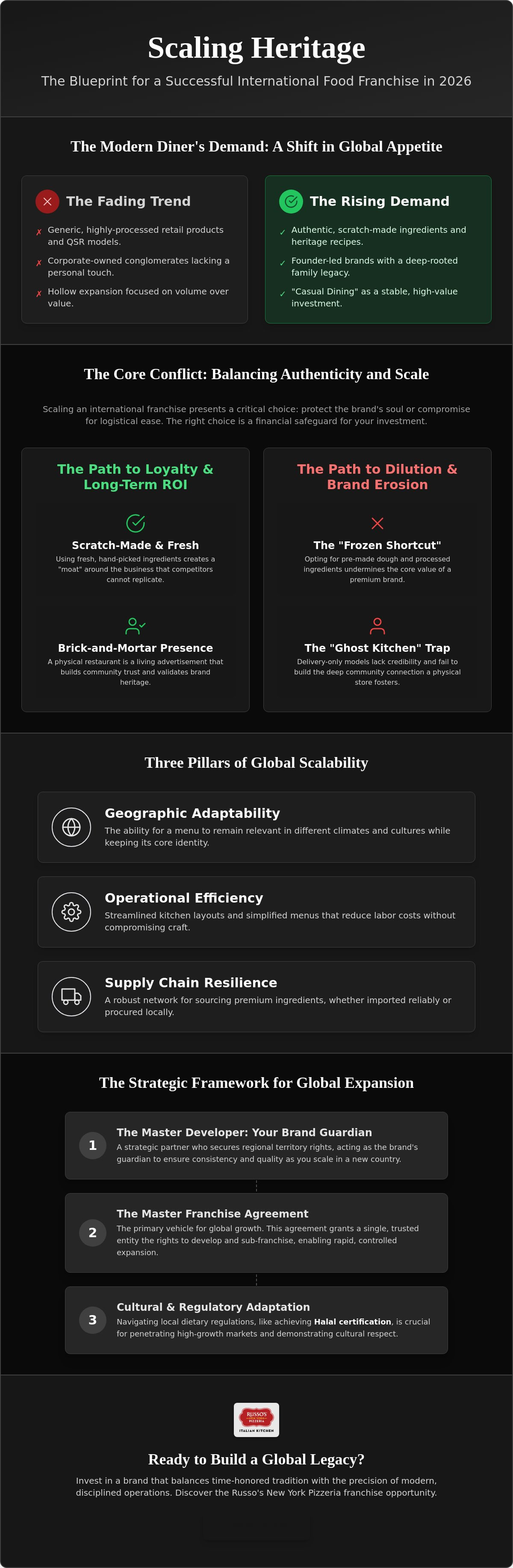 International food franchise