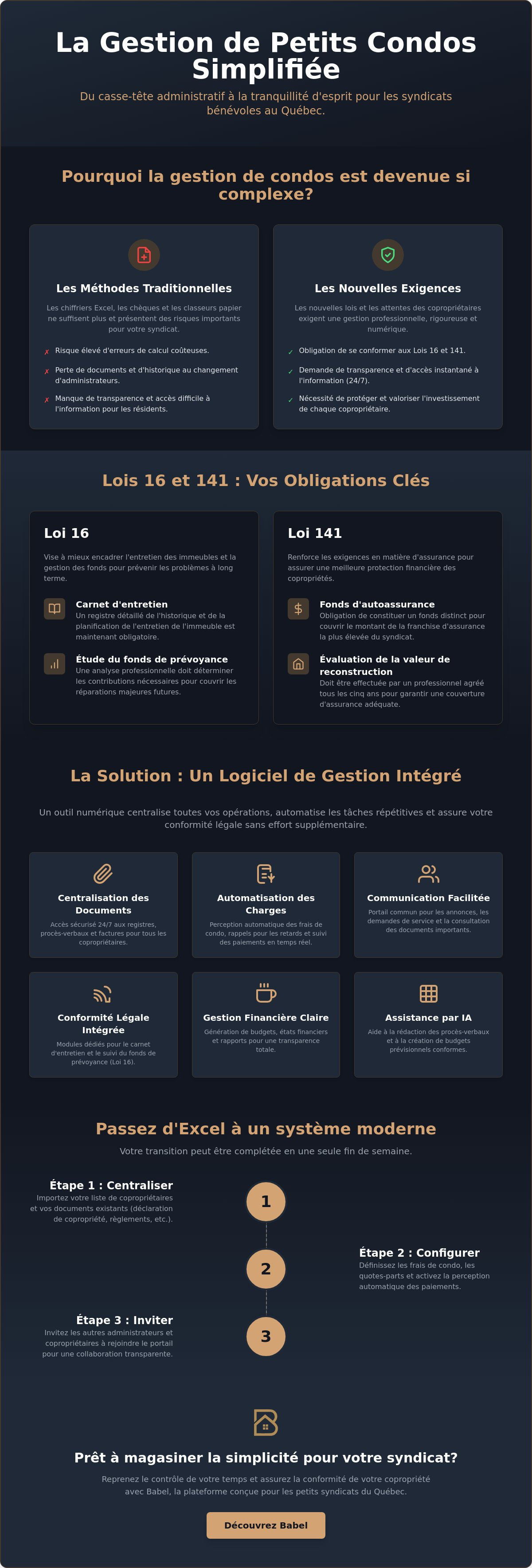 Logiciel gestion petits condos