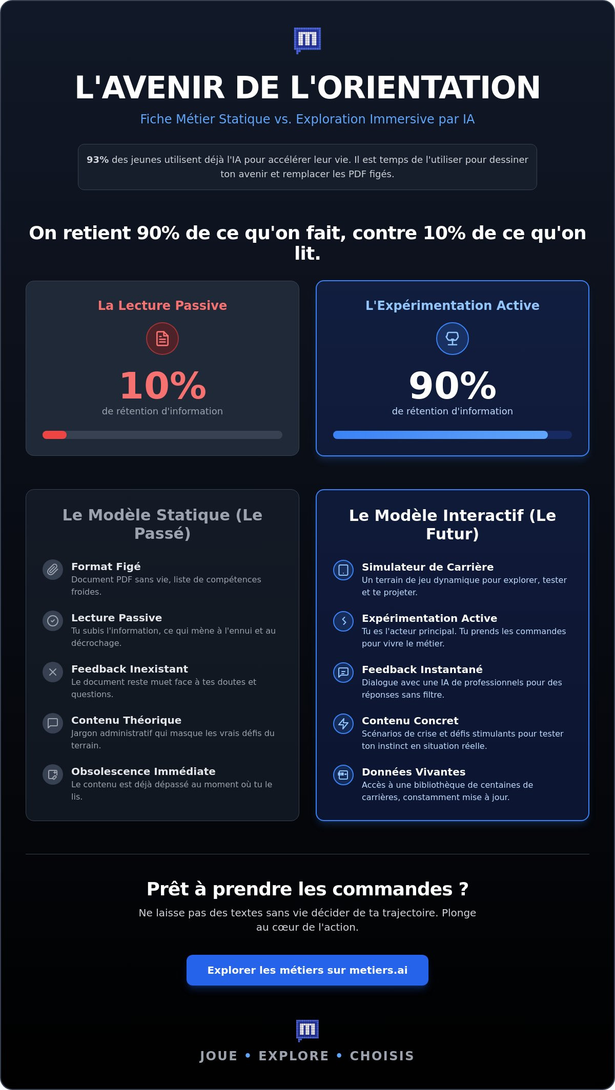 Fiche métier interactive