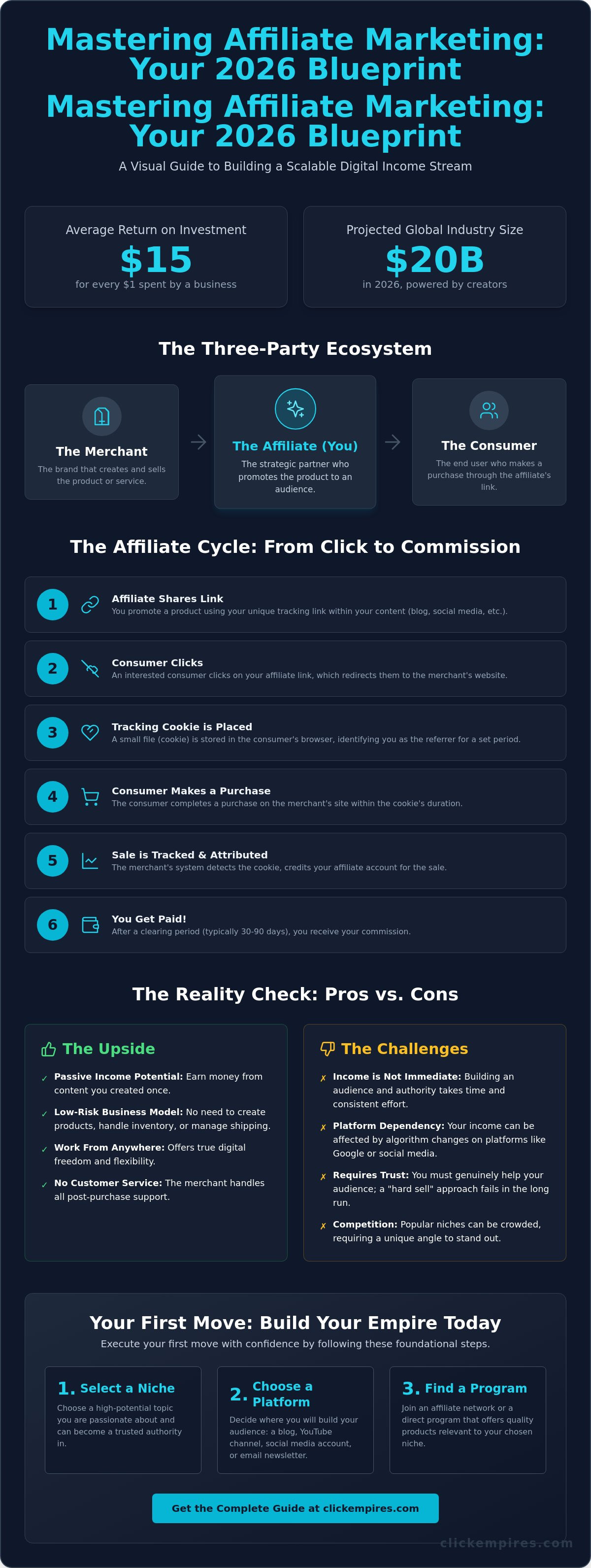 What is affiliate marketing and how does it work