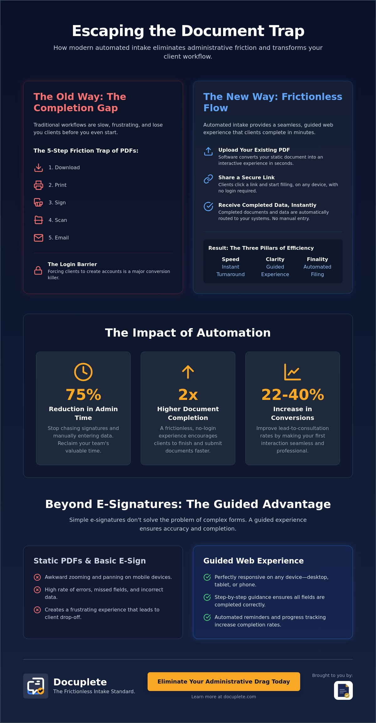 Automated client intake document software