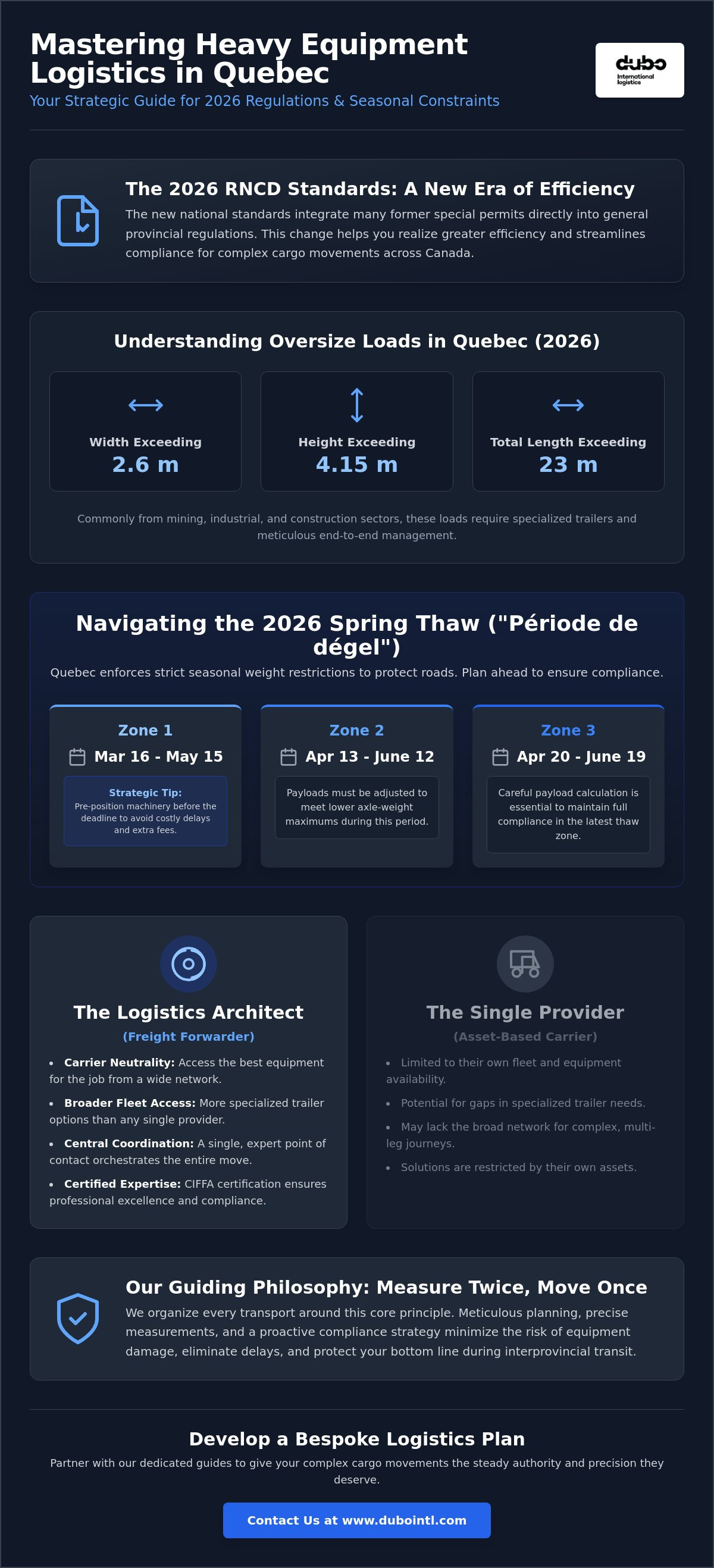 Logistique pour équipement lourd Québec