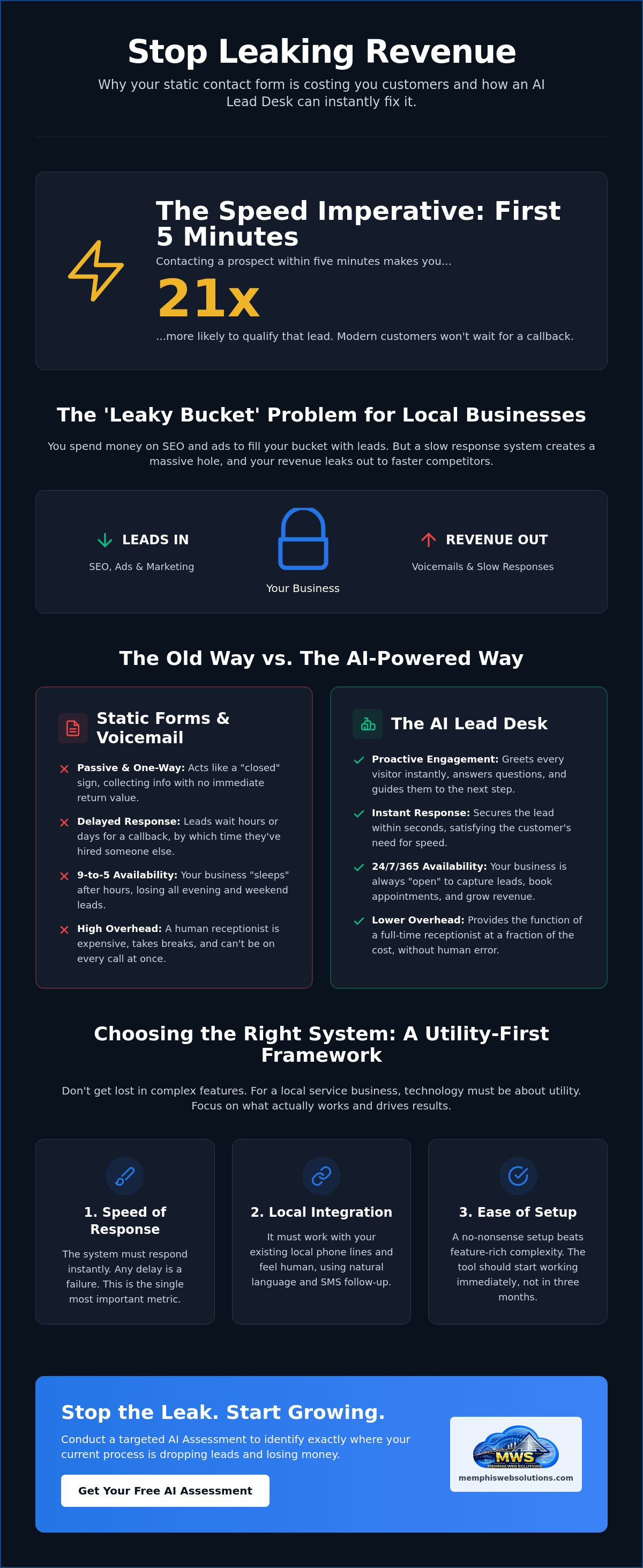 AI lead capture system