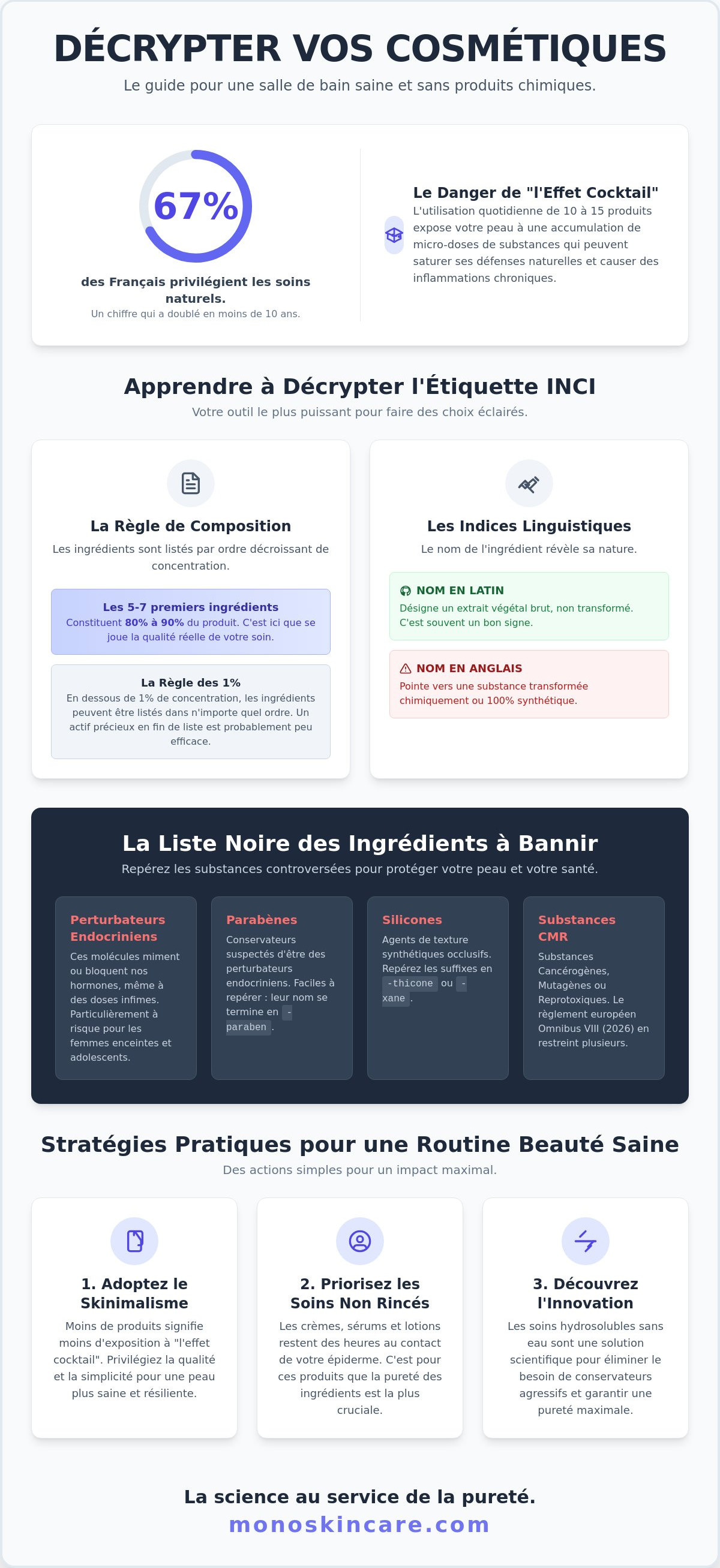 Comment éviter les produits chimiques dans les cosmétiques