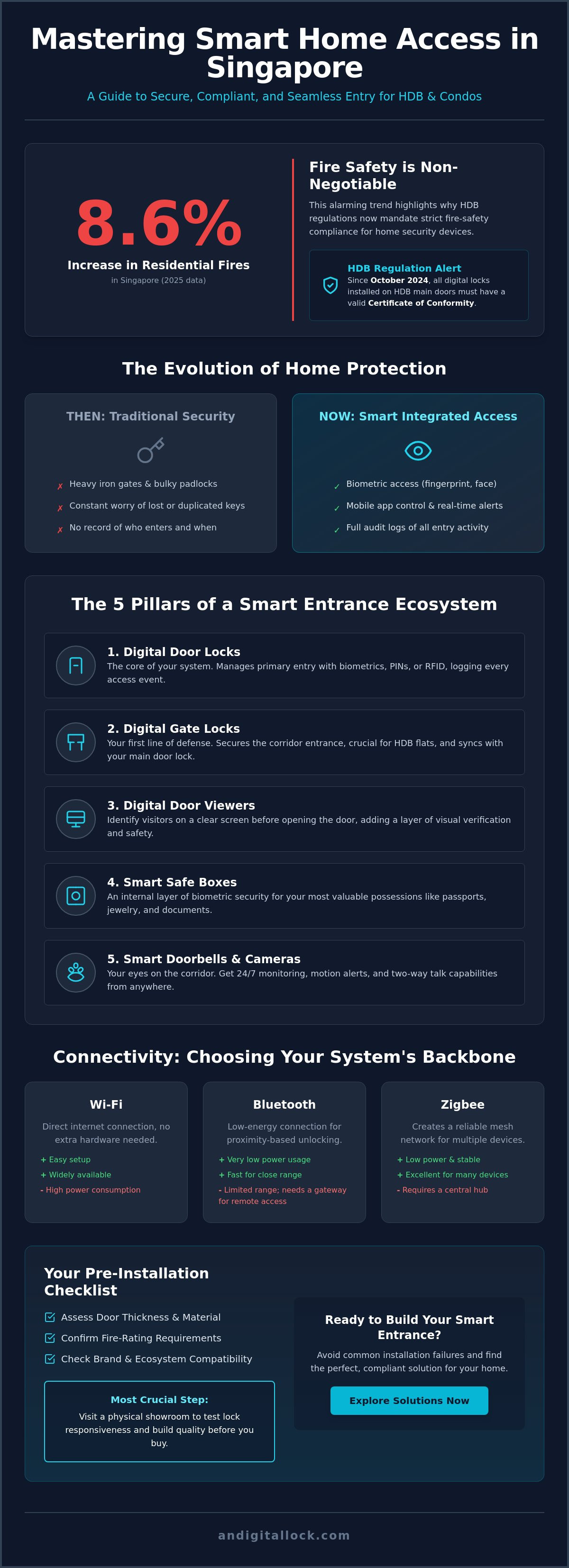 Smart home access control singapore