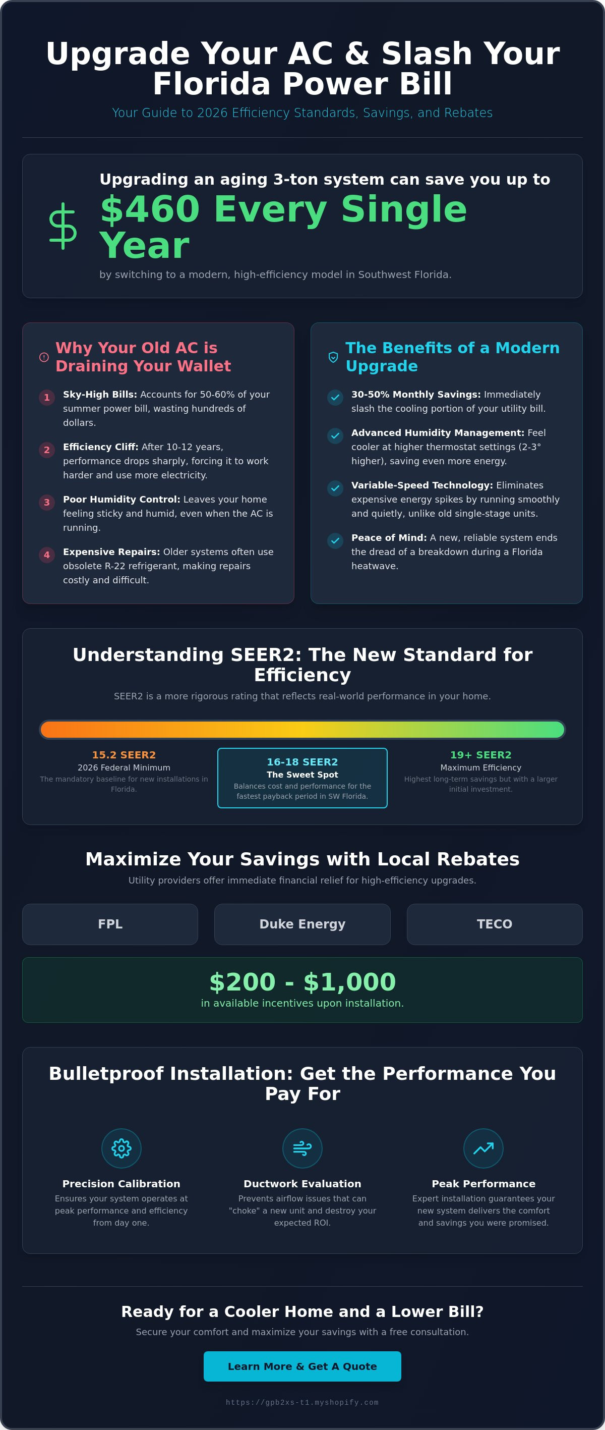 Energy savings with a new ac unit