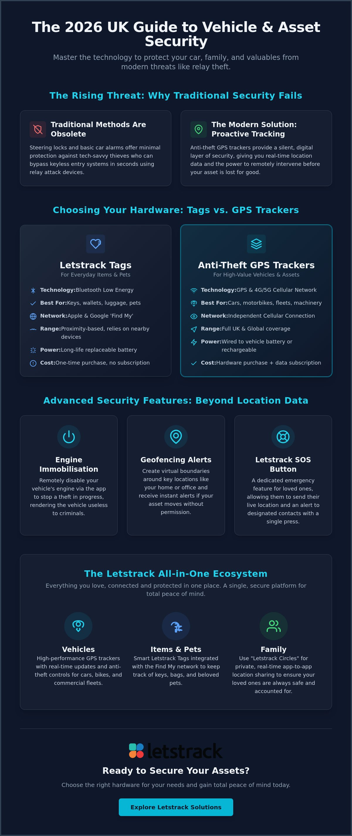 Anti theft gps tracker
