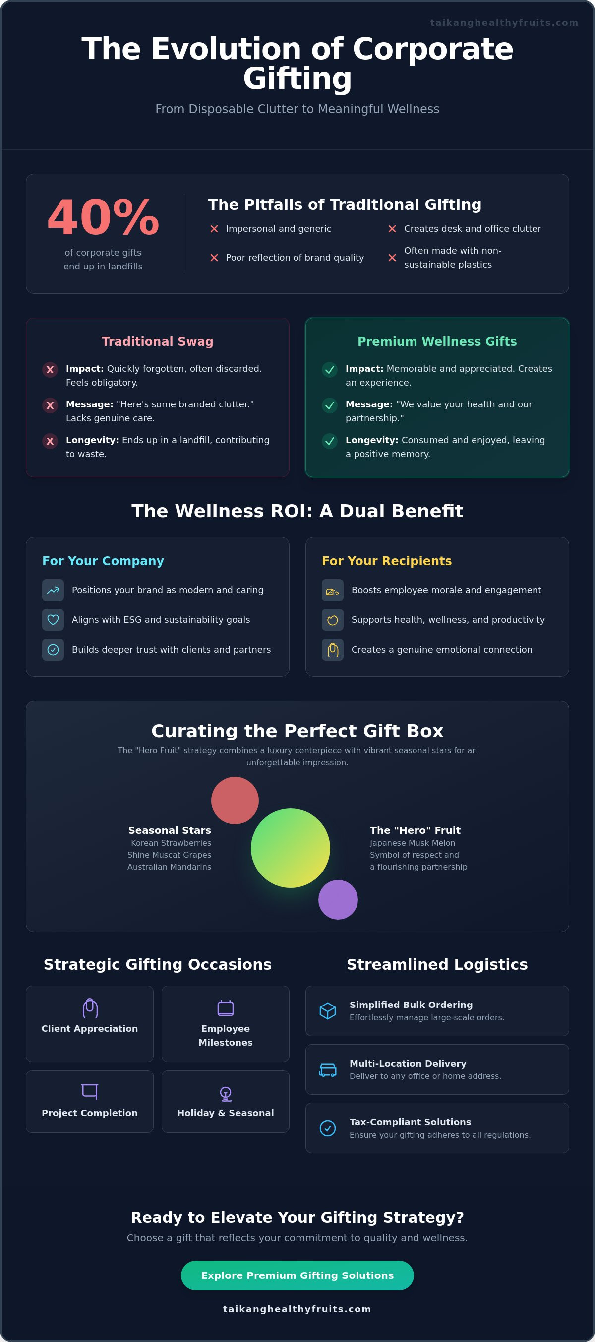 Corporate gifting solutions