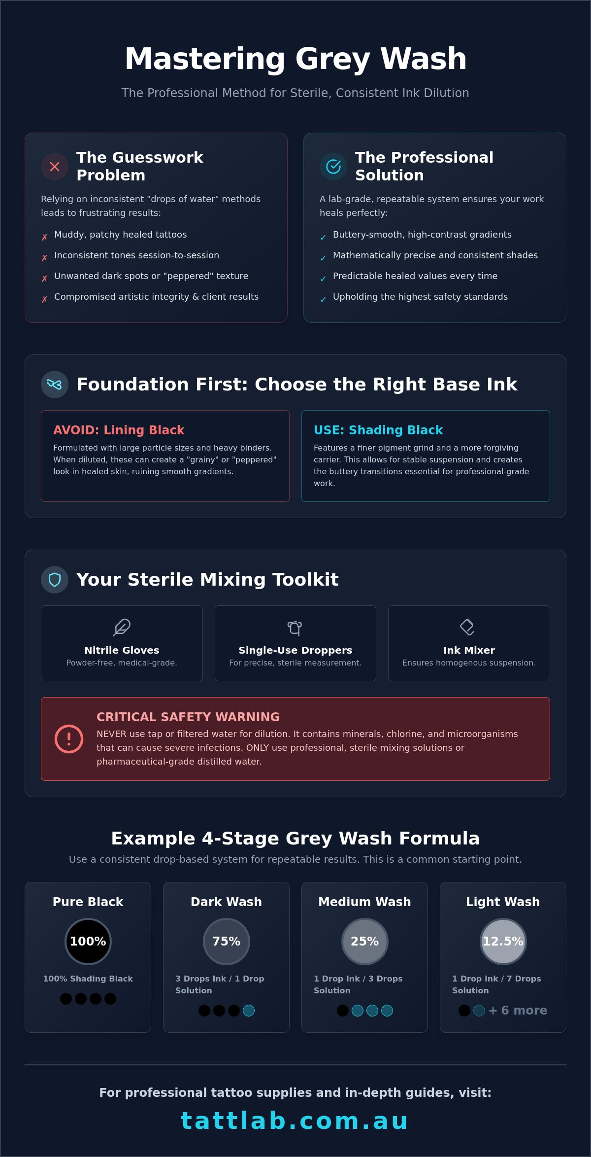 How to make a grey wash set