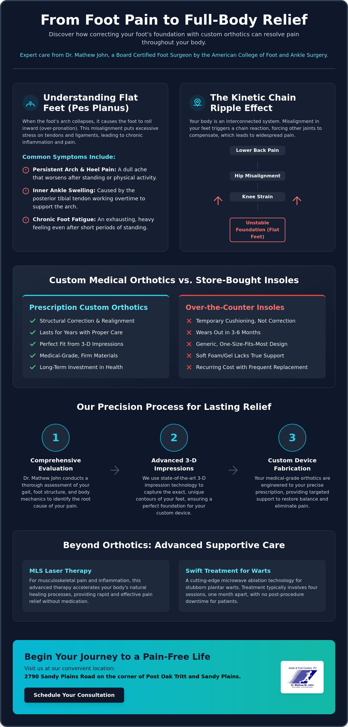 Orthotics for flat feet Woodstock