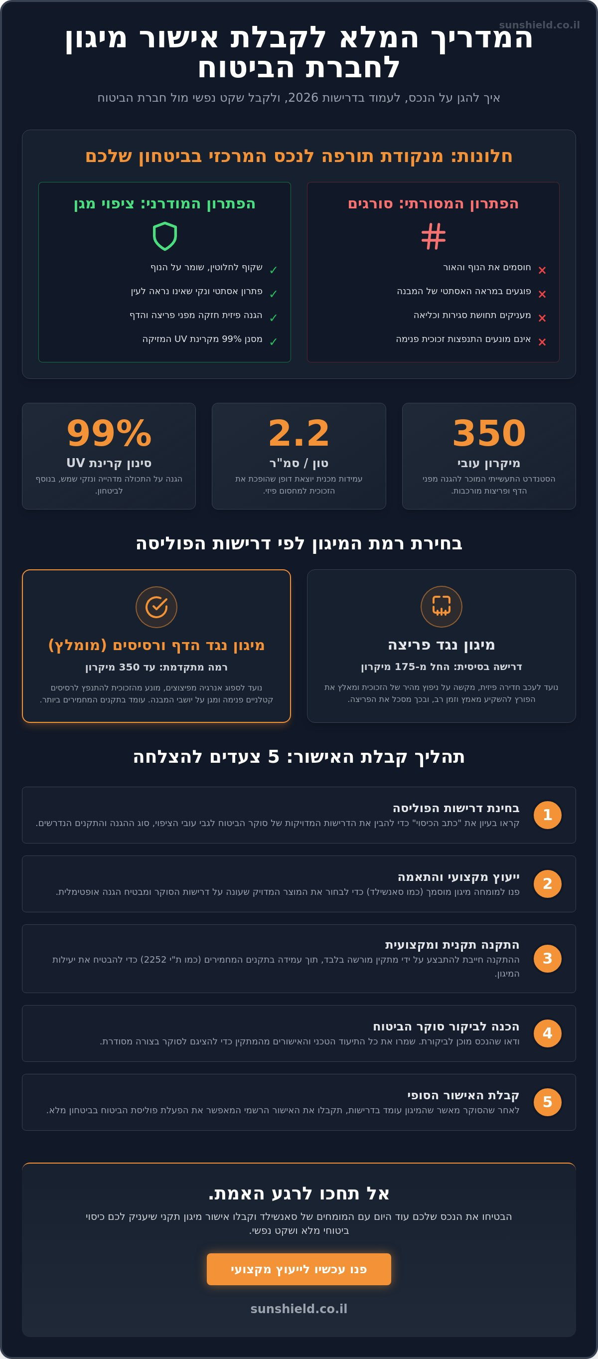 אישור מיגון לחברת הביטוח