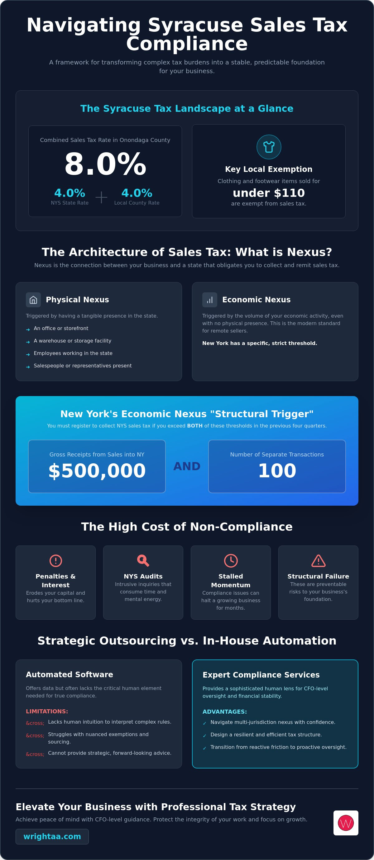 Sales tax compliance services Syracuse