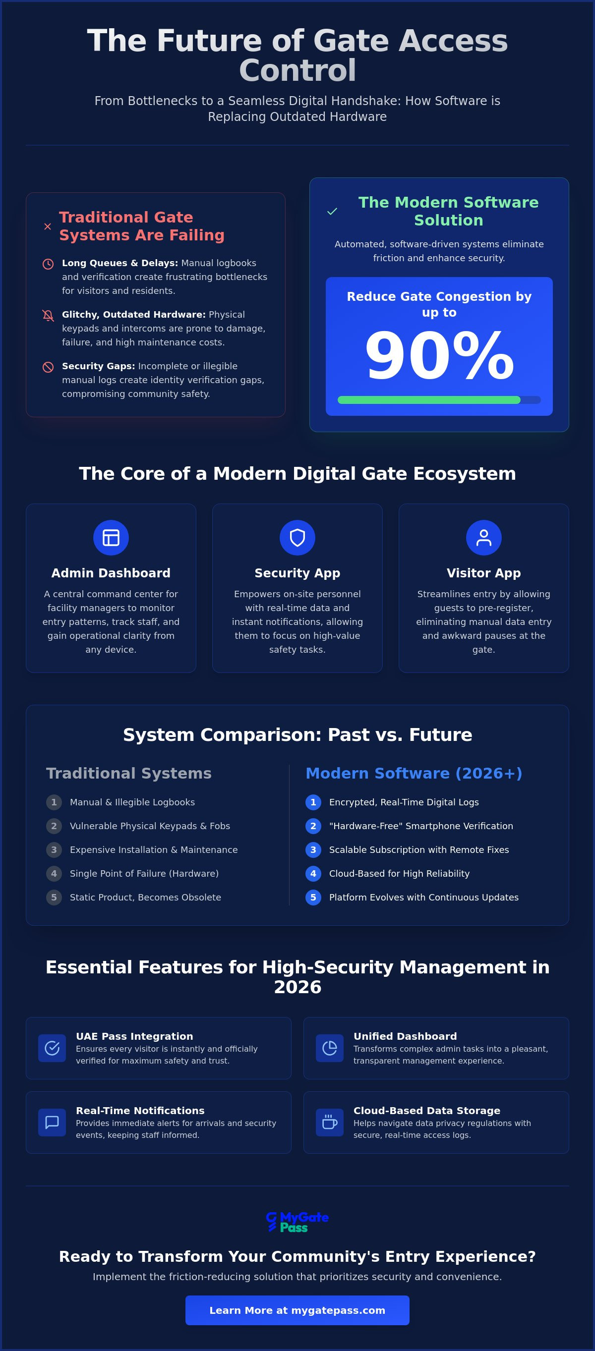 Access control software for gates