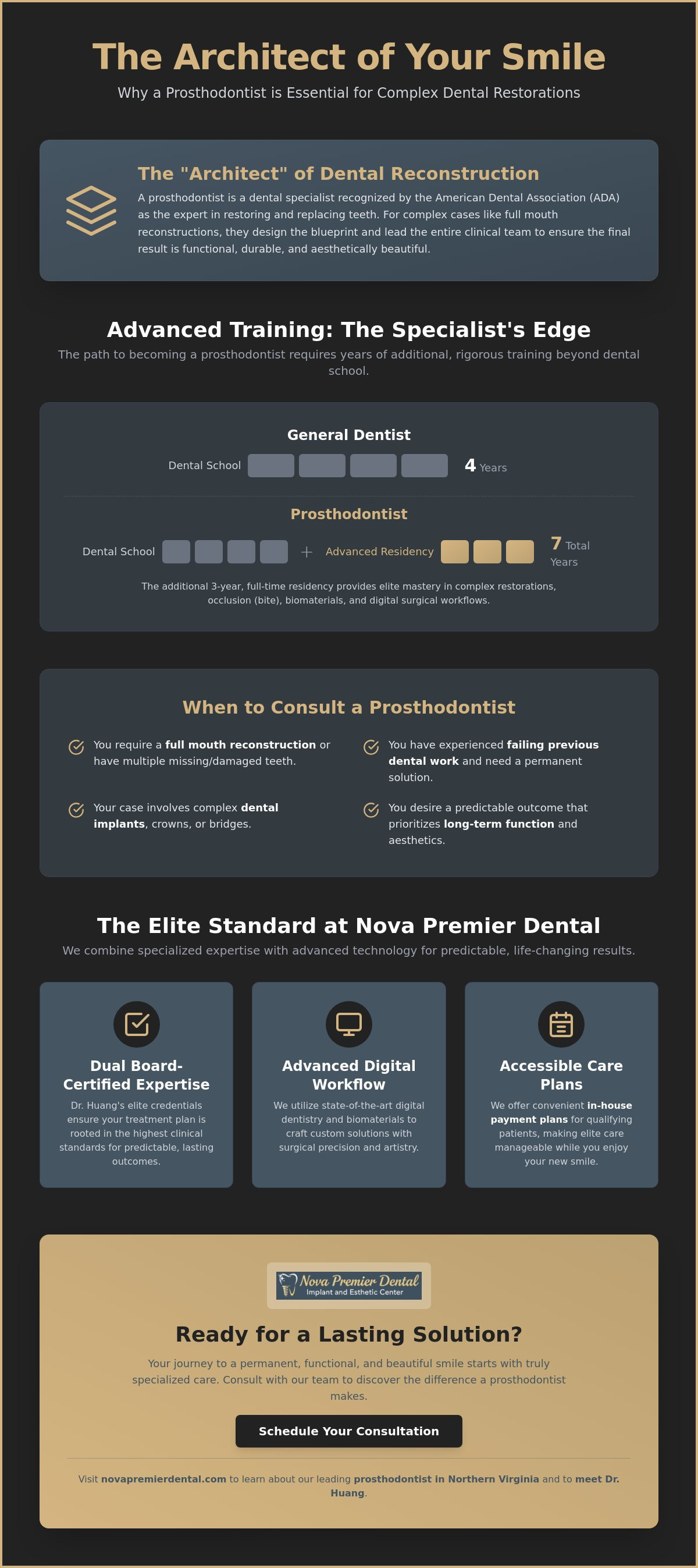 Prosthodontist near Annandale VA
