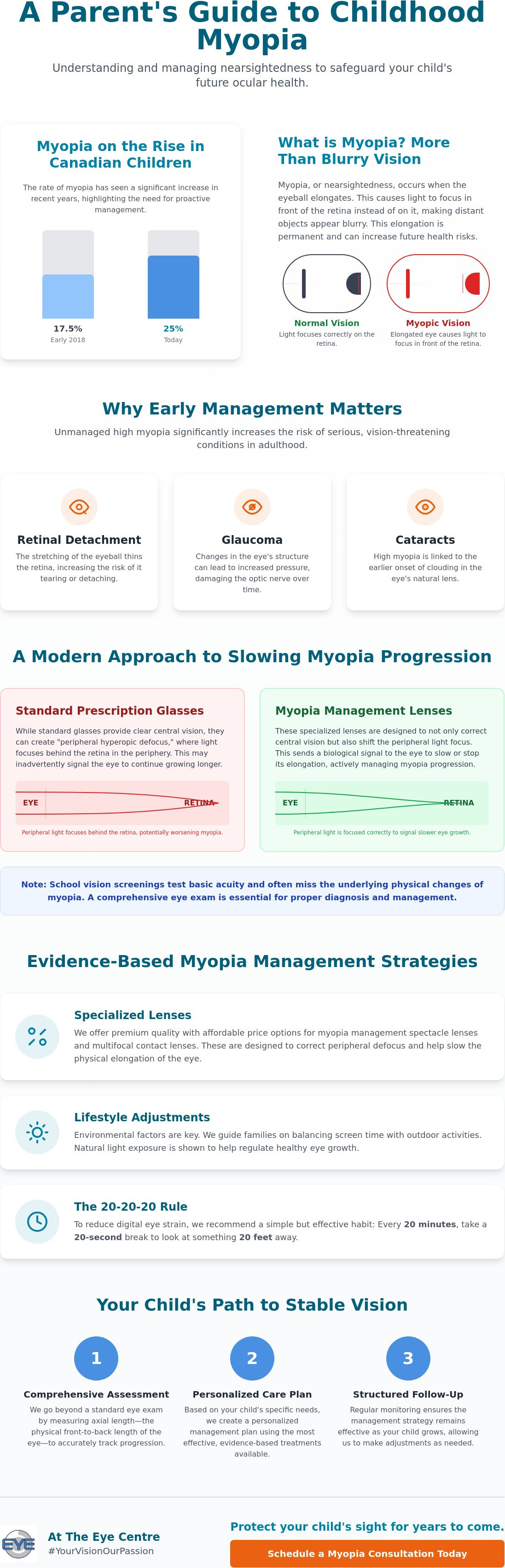 Children's myopia management Fort McMurray