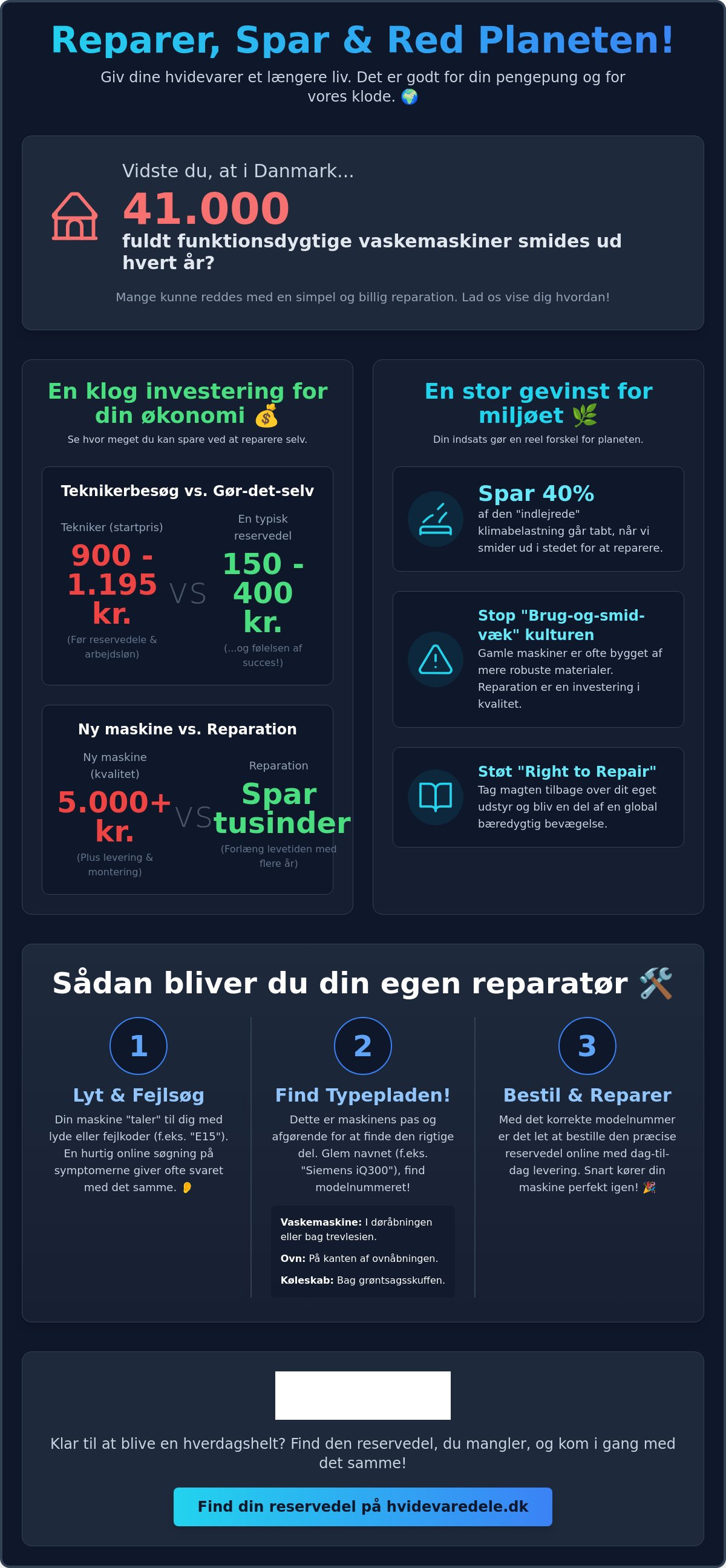 Reparation af gamle hvidevarer