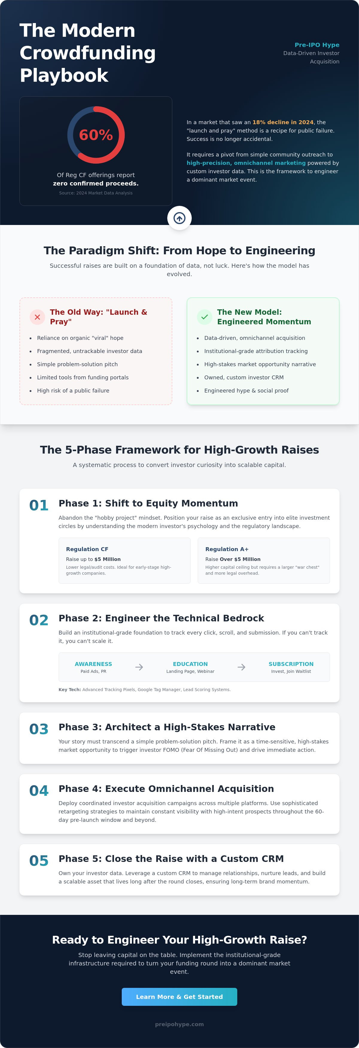 5. how to launch a successful crowdfunding campaign