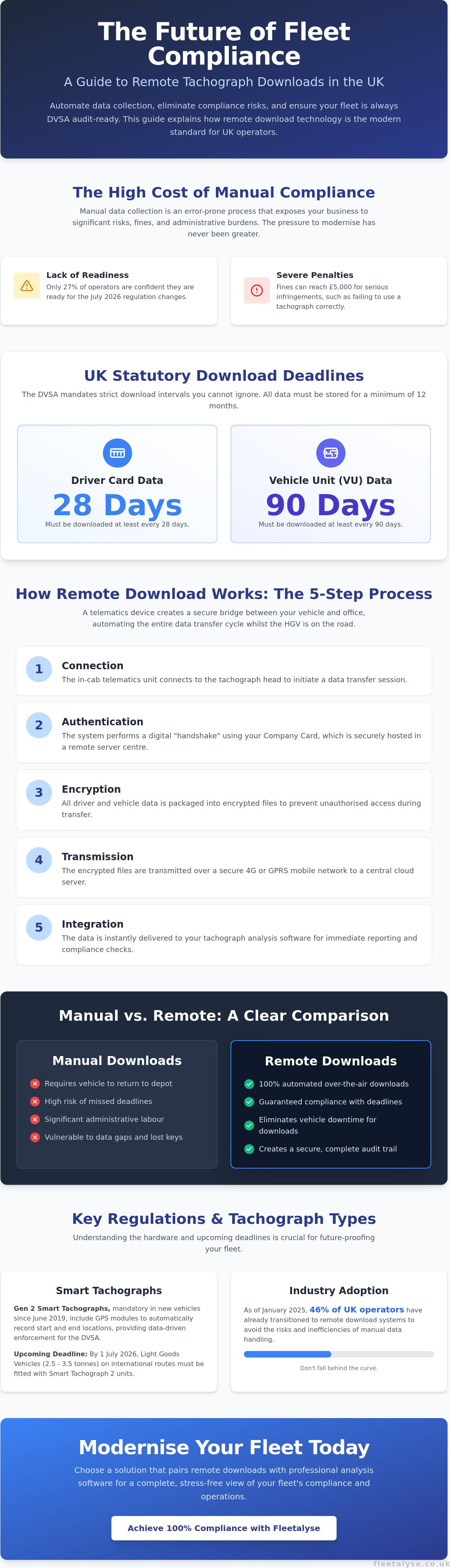 How remote tachograph download works UK