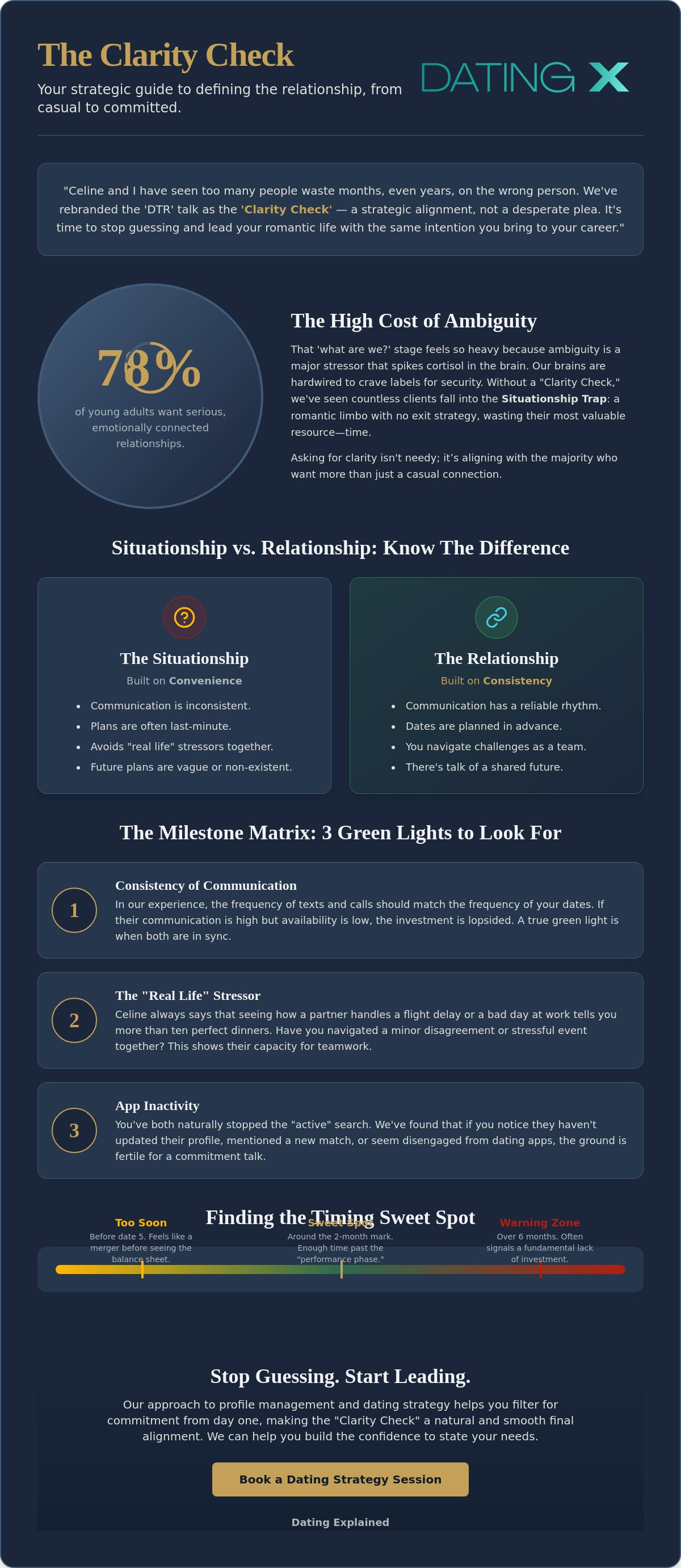 When to have the DTR conversation