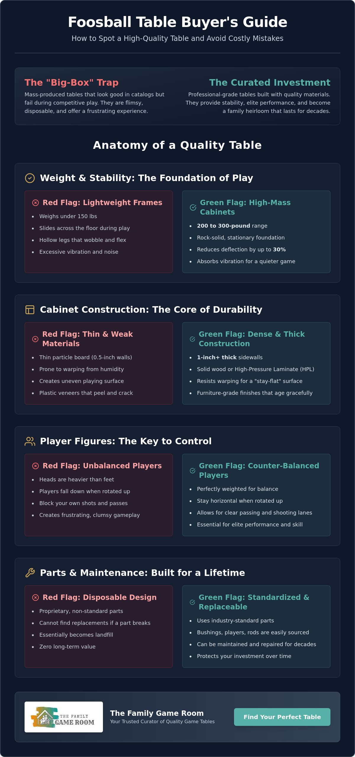 What to avoid when buying a foosball table