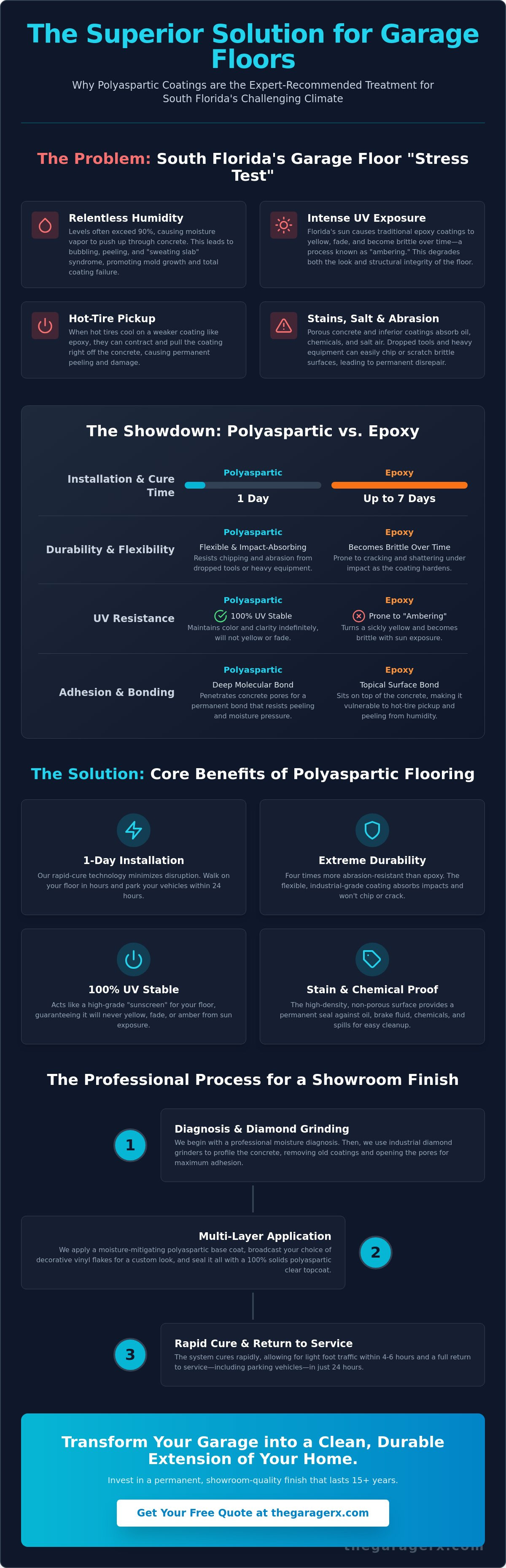 Benefits of polyaspartic flooring in Davie