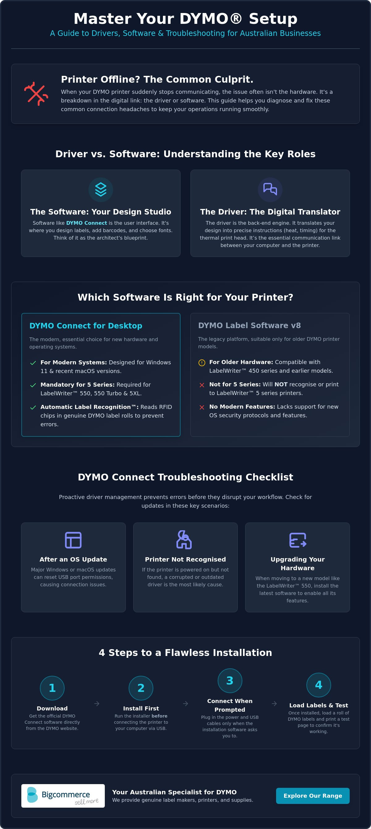 Dymo connect troubleshooting