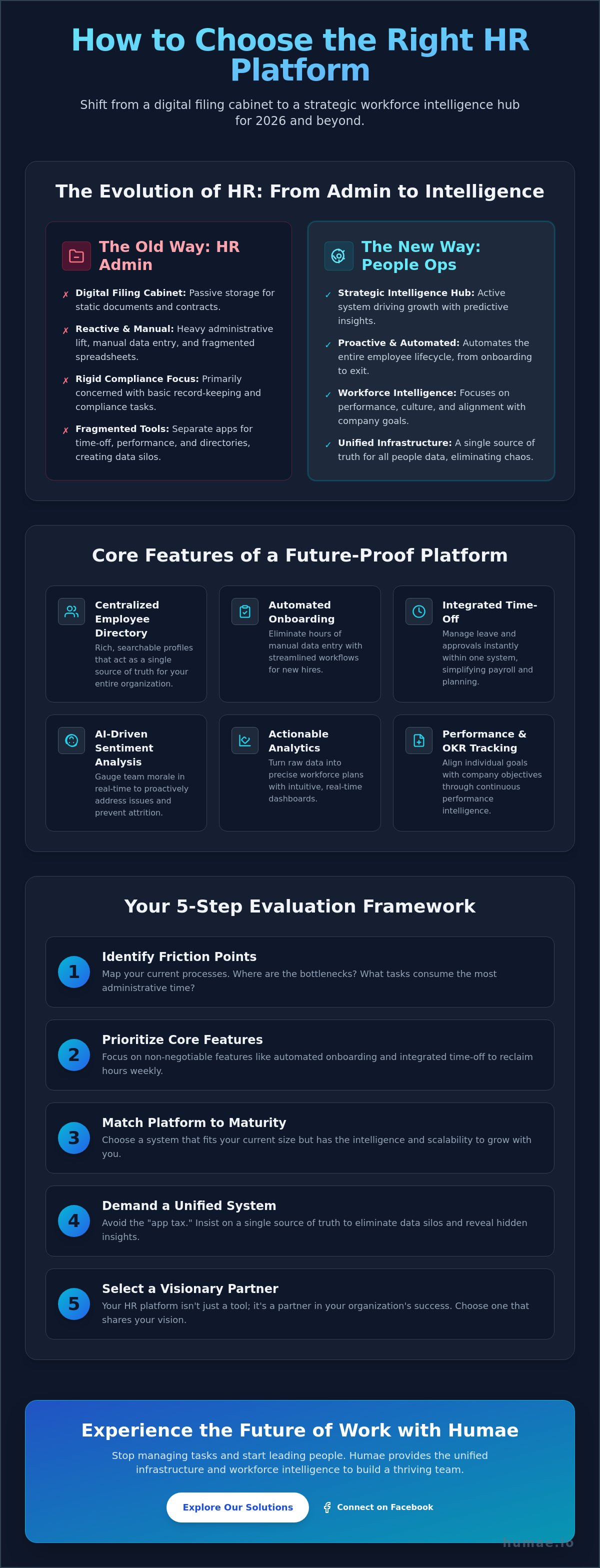 How to choose the right hr platform