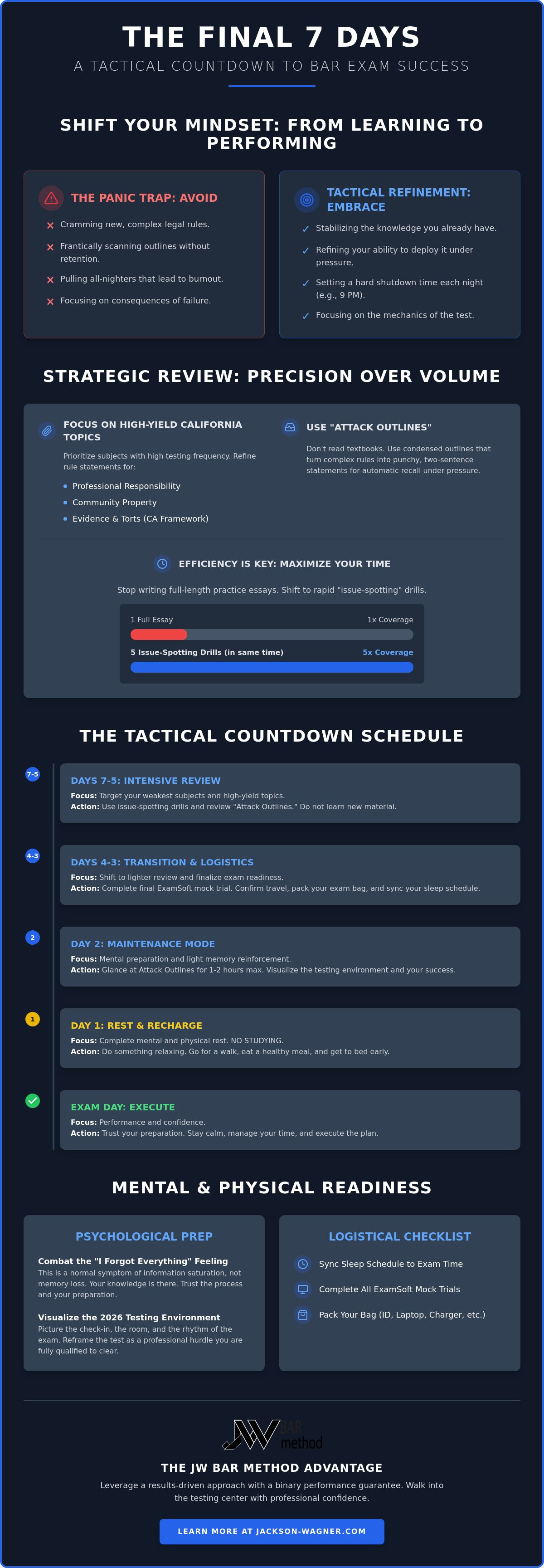 What to do the week before the bar exam