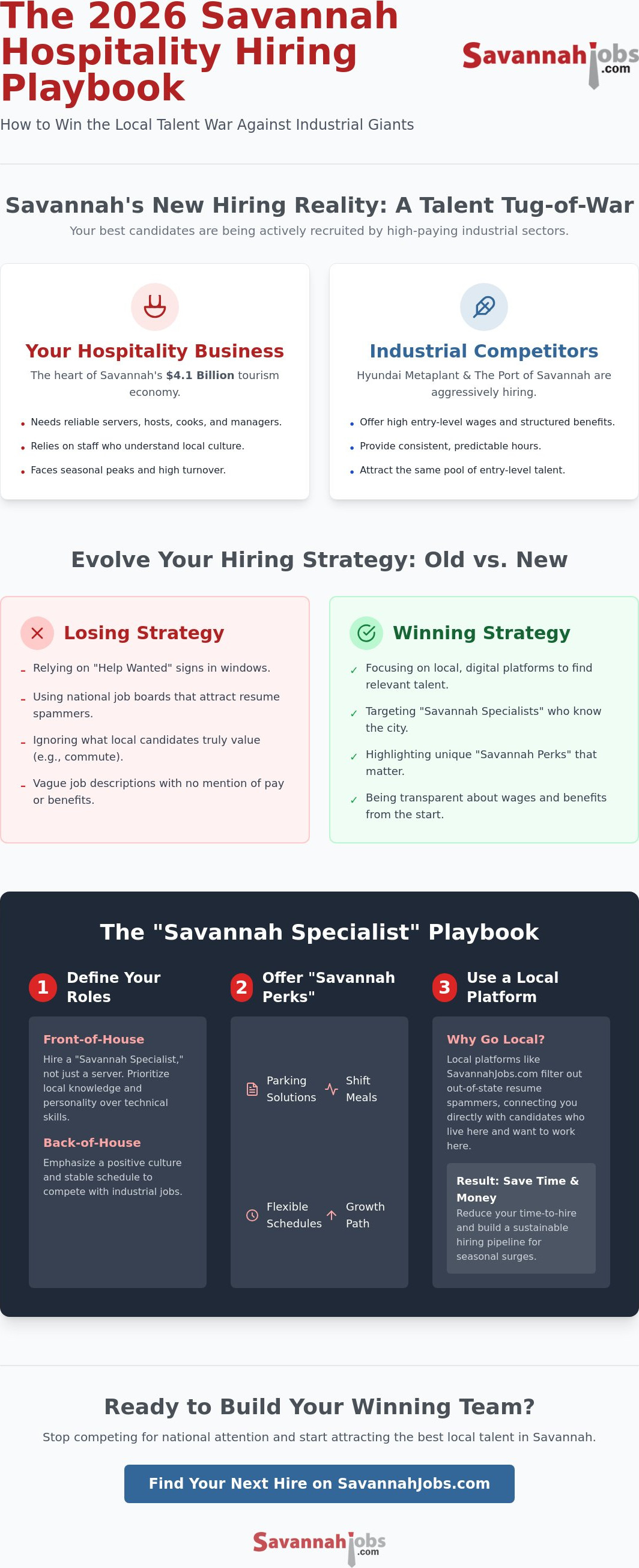 Recruiting for hospitality jobs Savannah