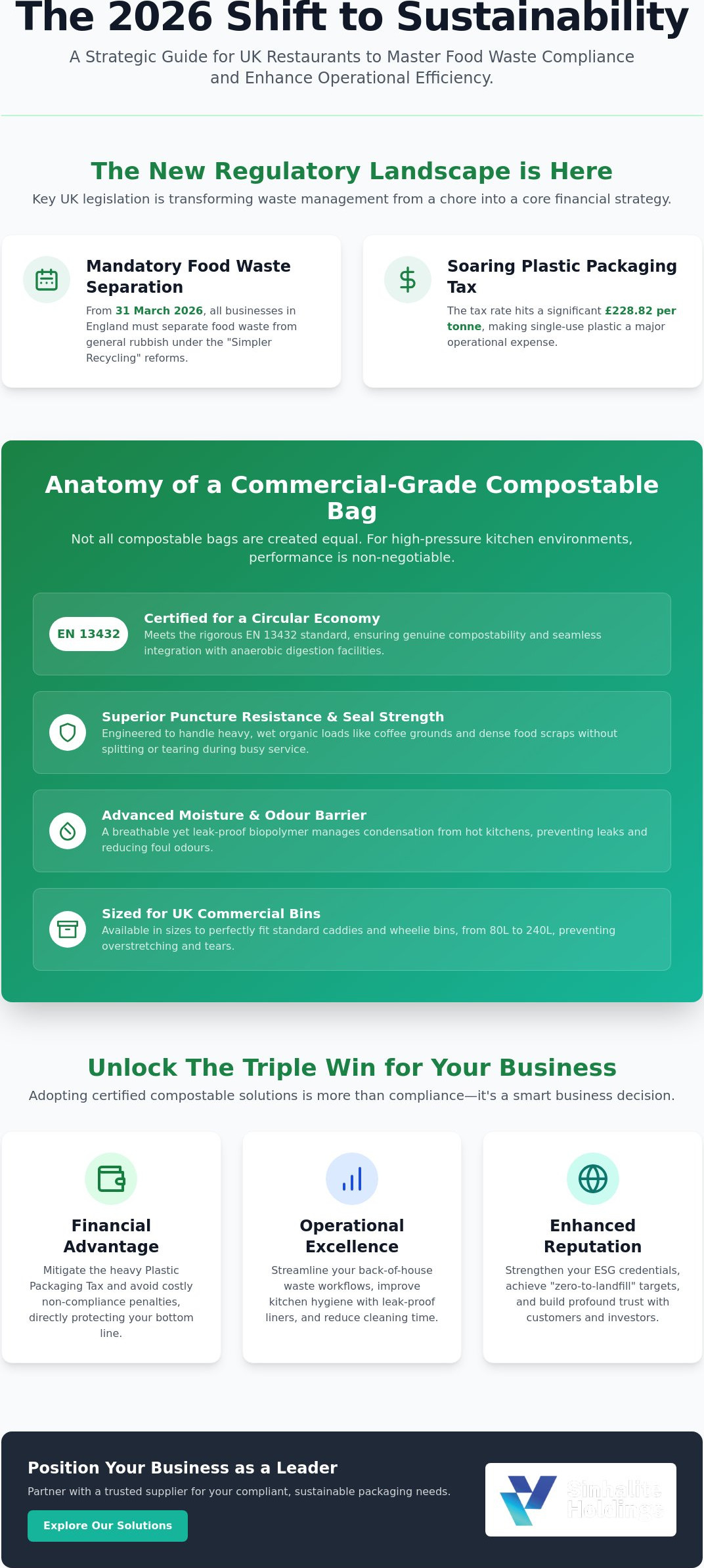 Compostable bags for restaurants uk
