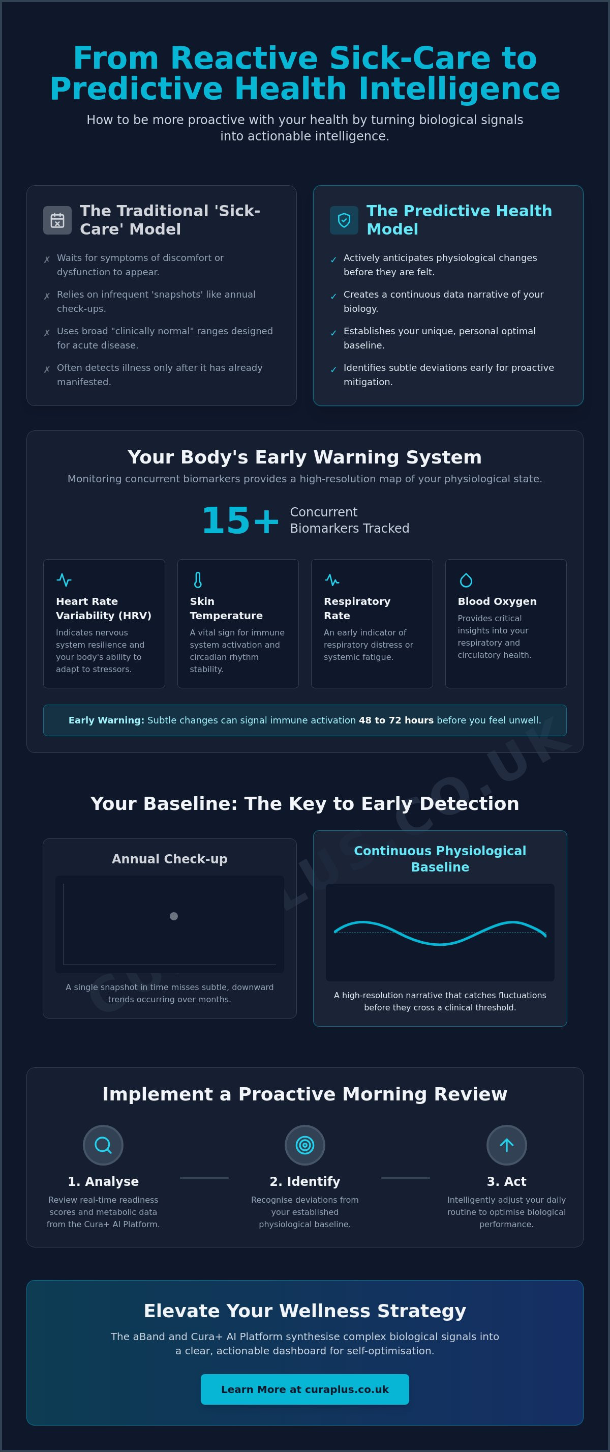 How to be more proactive with your health