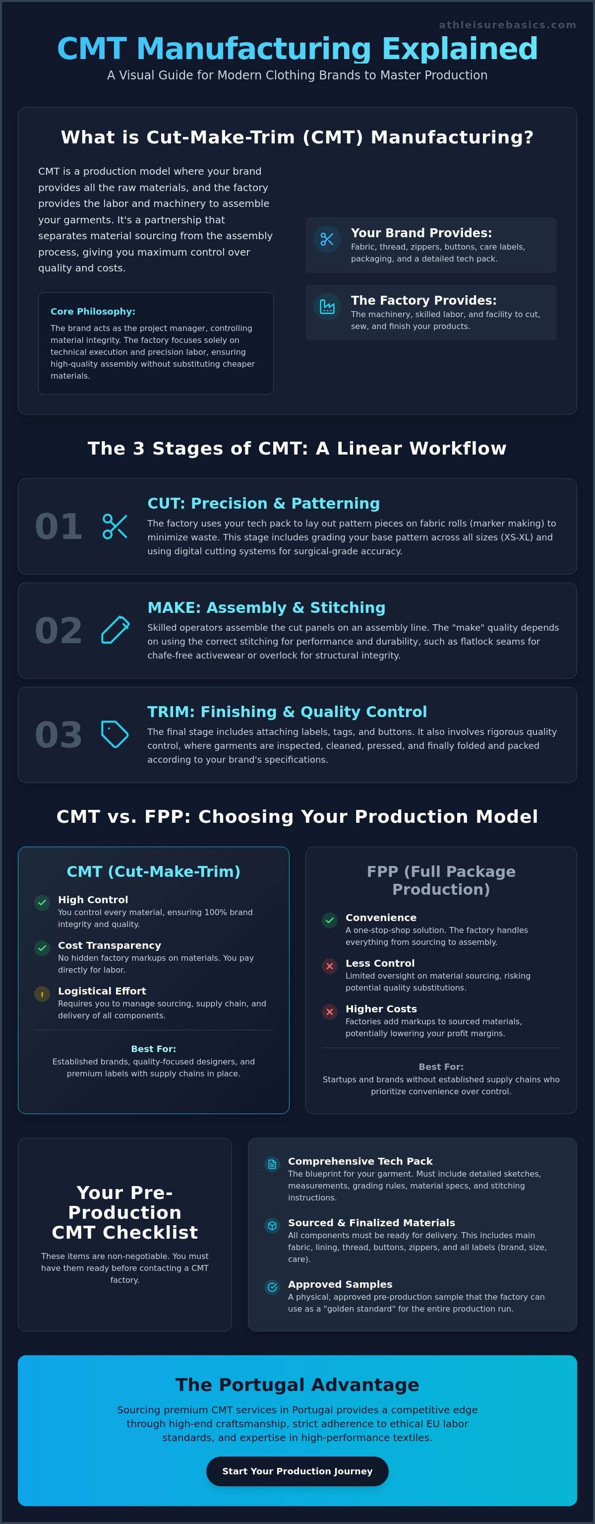 What does cut make trim mean