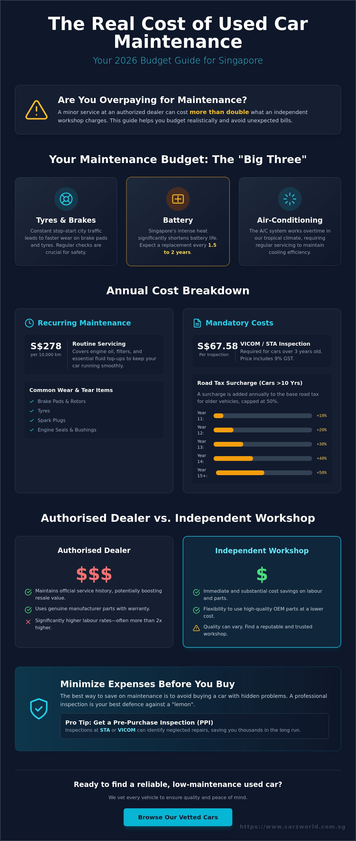 Used cars with low maintenance costs singapore