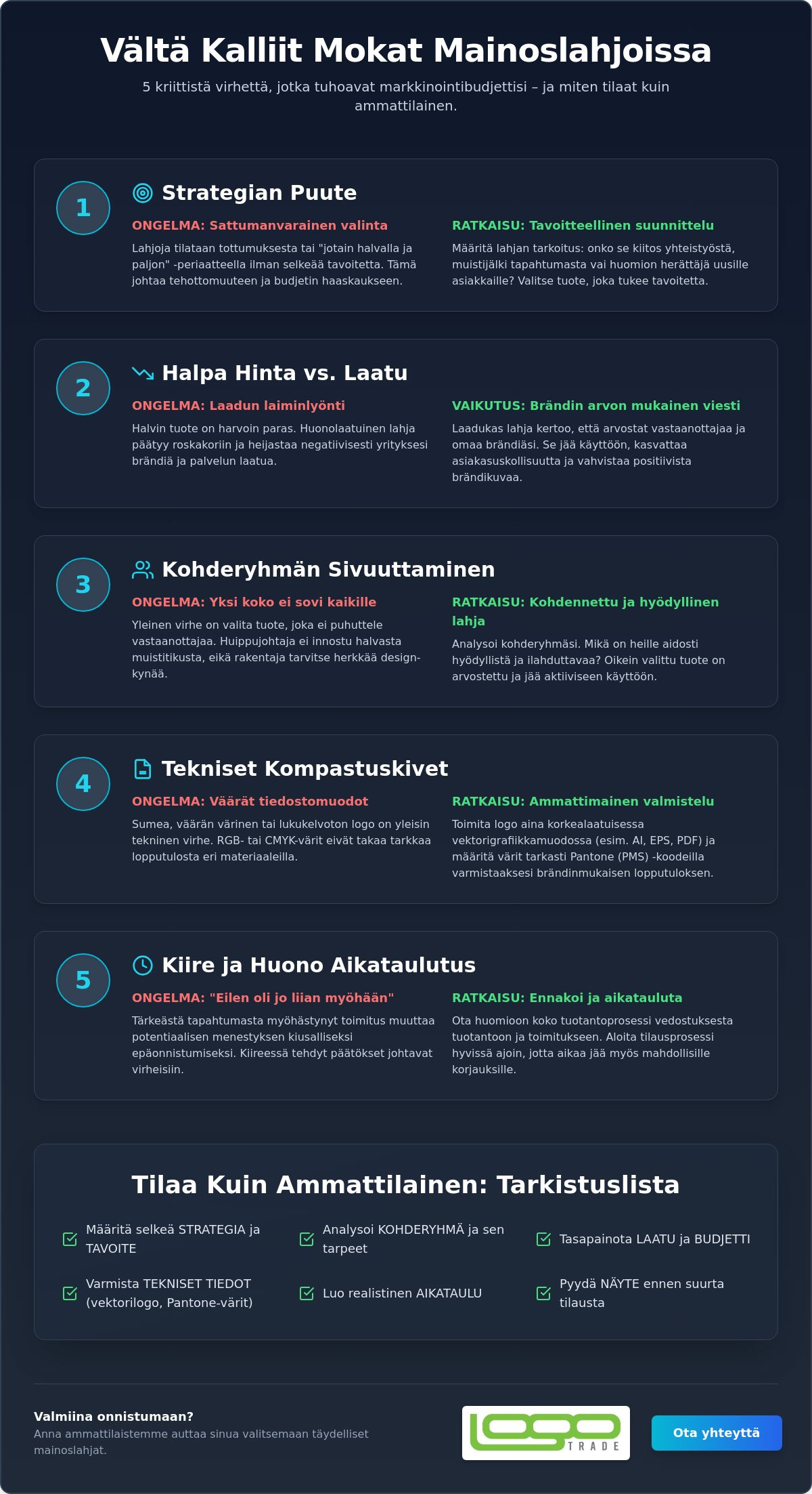 Mainoslahjojen tilausvirheet