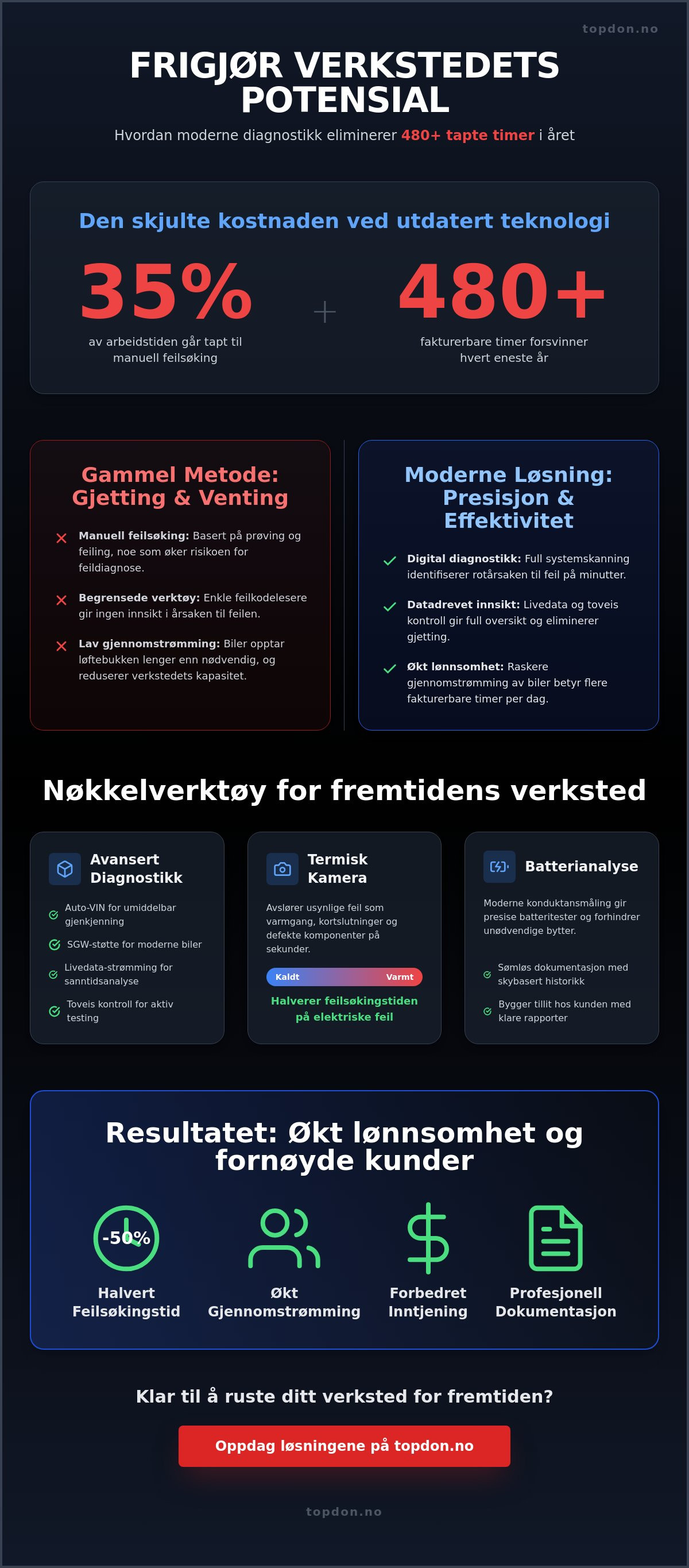 Effektivisere bilverksted