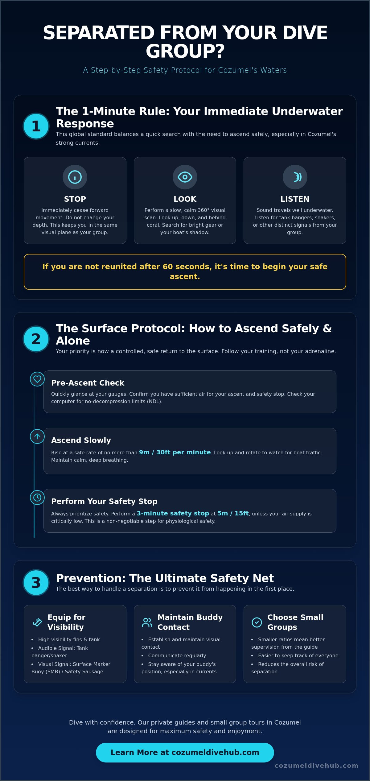 What to do if you get separated from your dive group