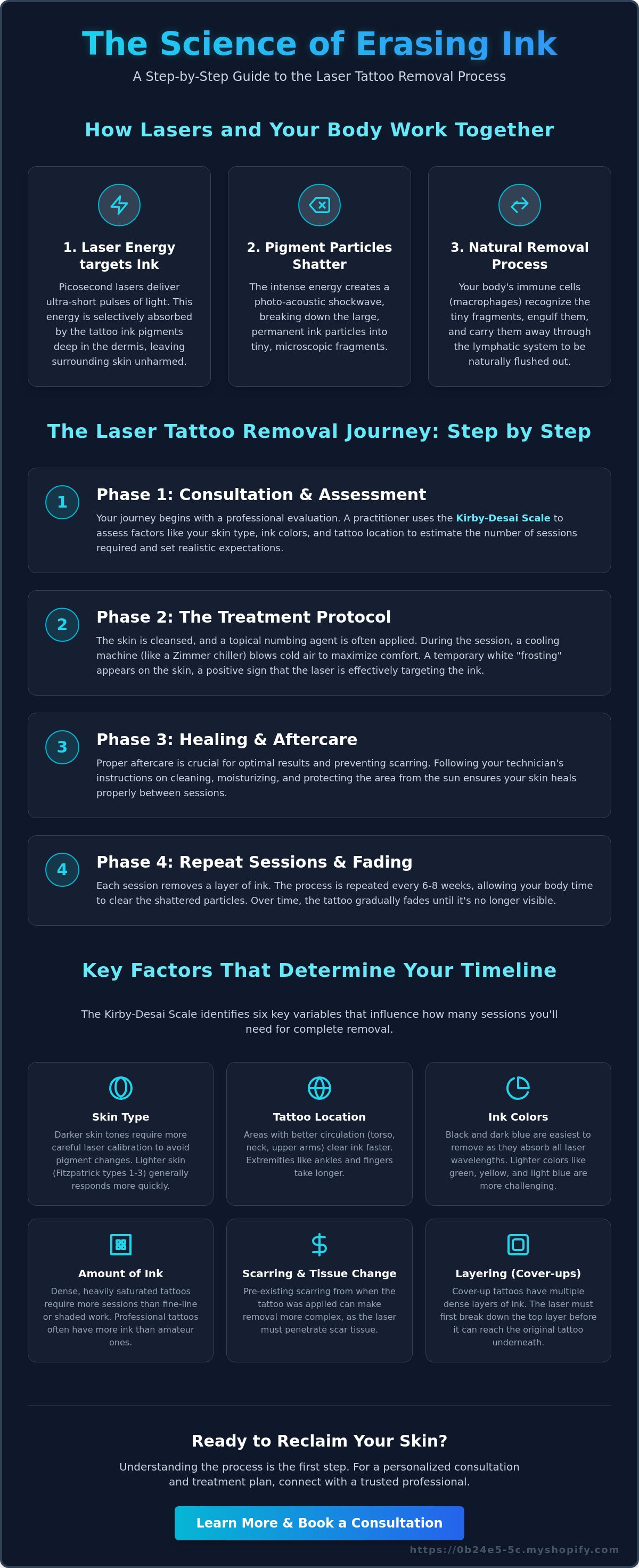 Laser tattoo removal process step by step