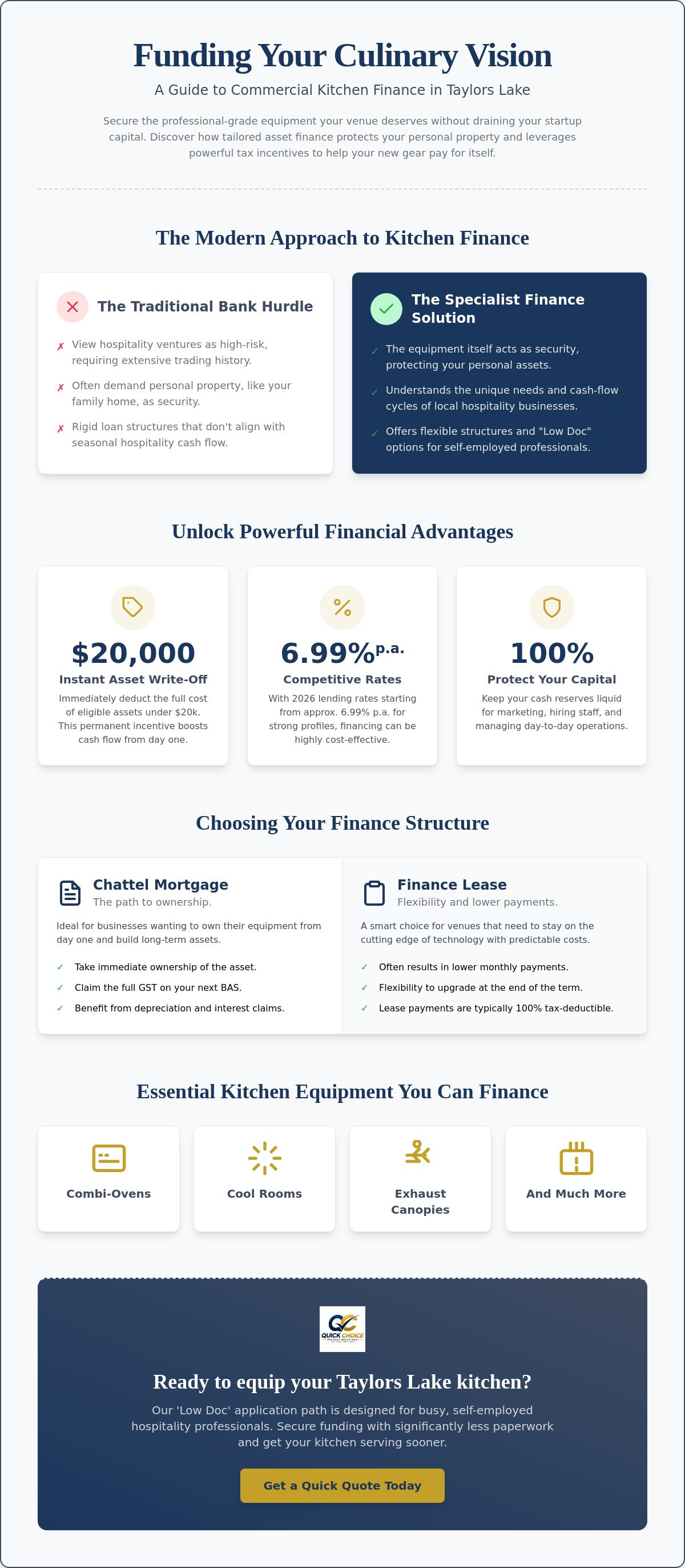 Commercial kitchen finance Taylors Lake