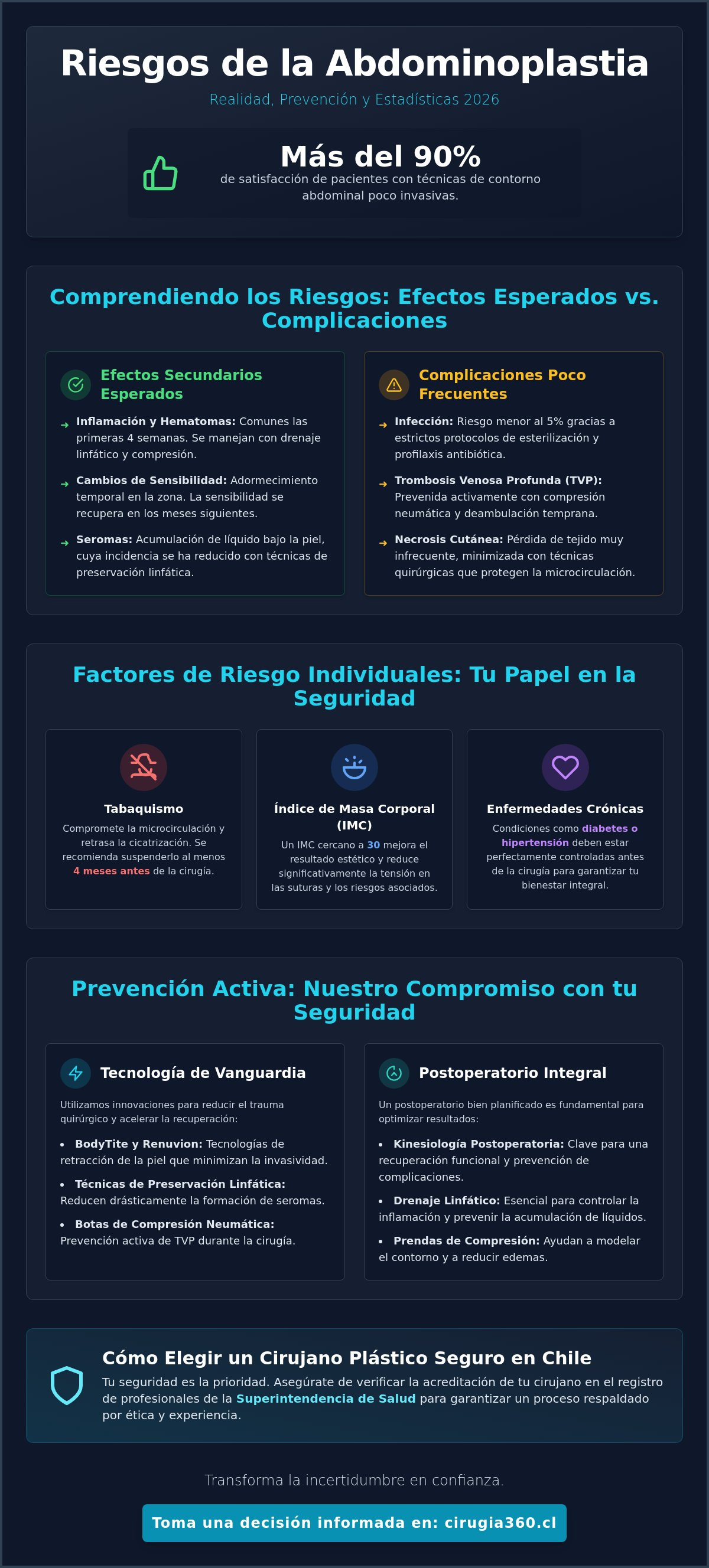 Riesgos de la abdominoplastia