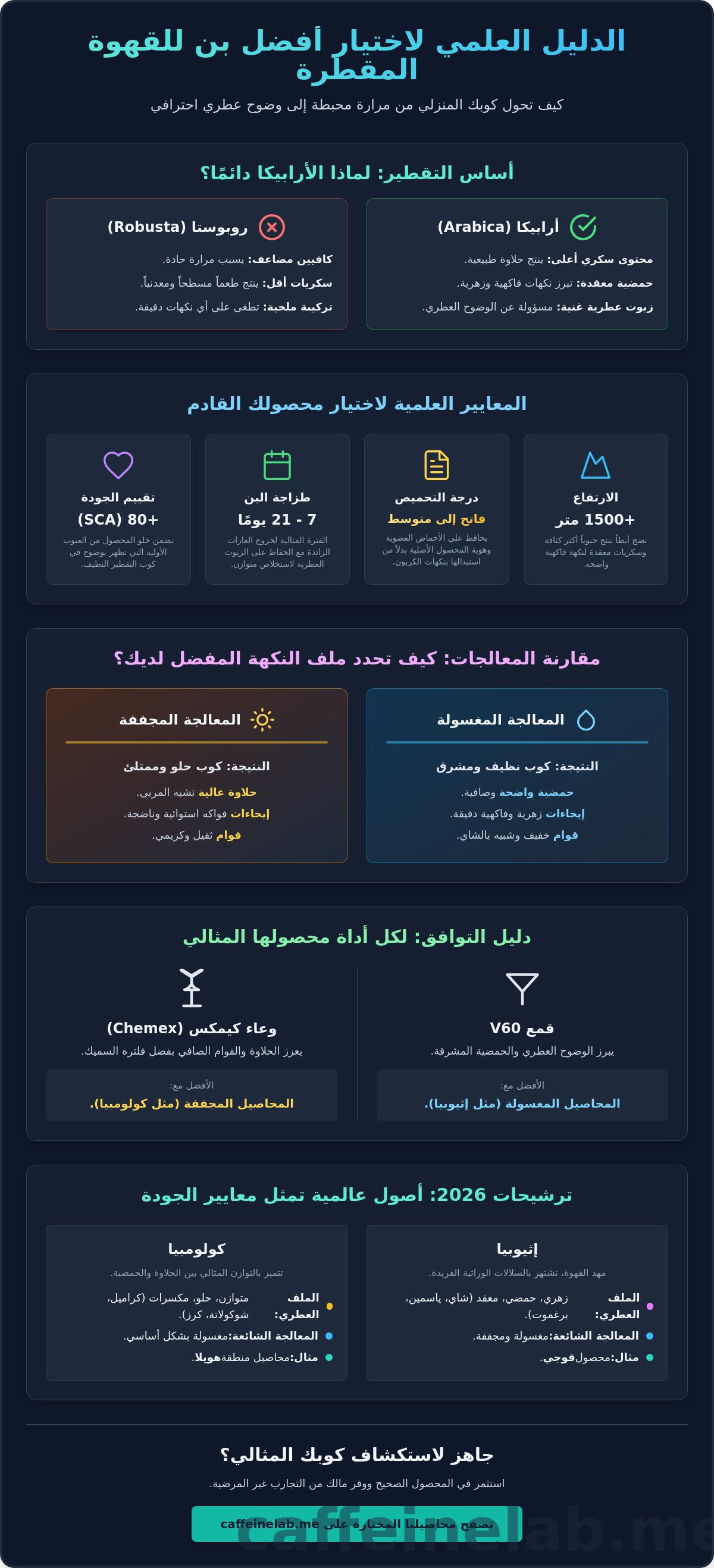 افضل بن للقهوة المقطرة