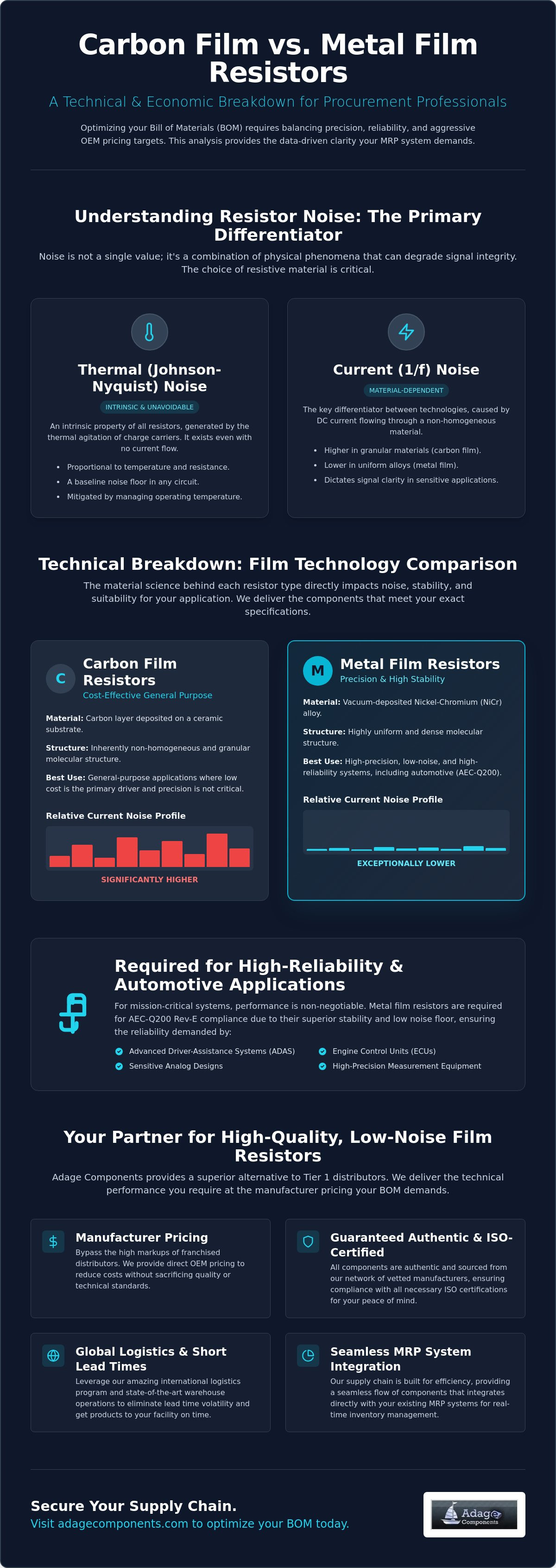 Carbon film vs metal film resistor noise
