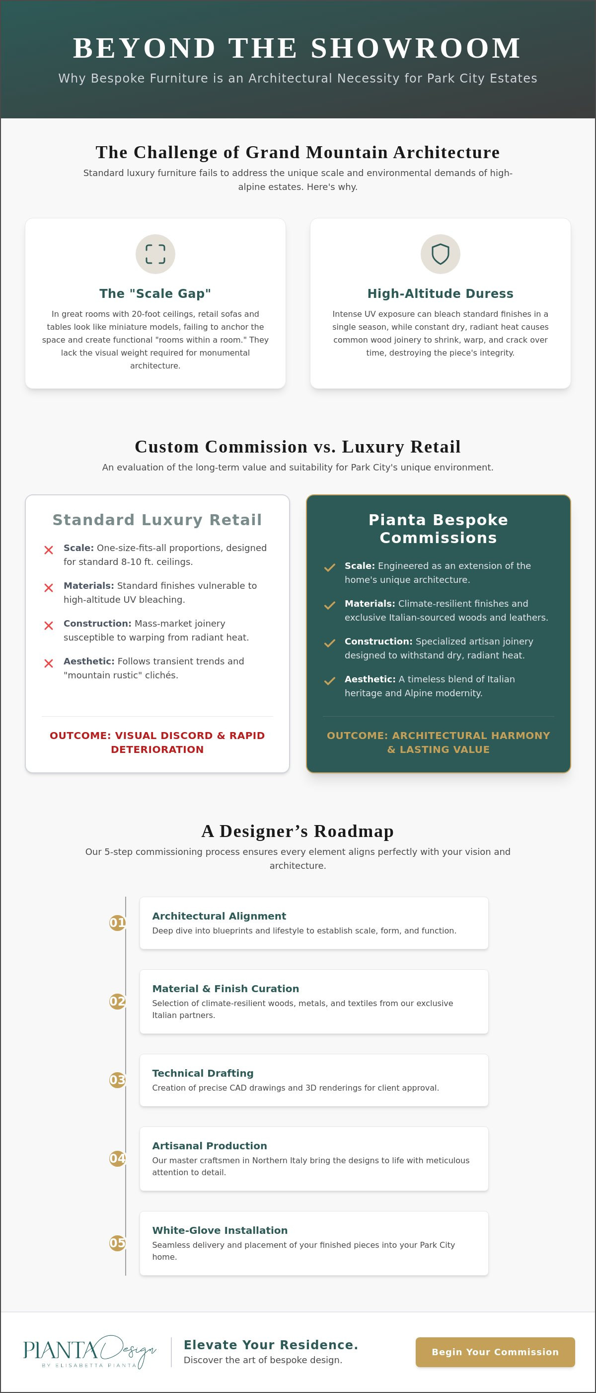 Custom furniture design park city
