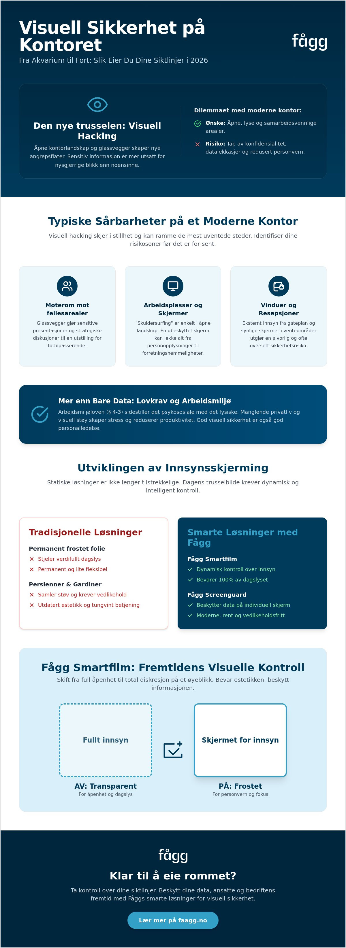 Visuell sikkerhet på kontoret
