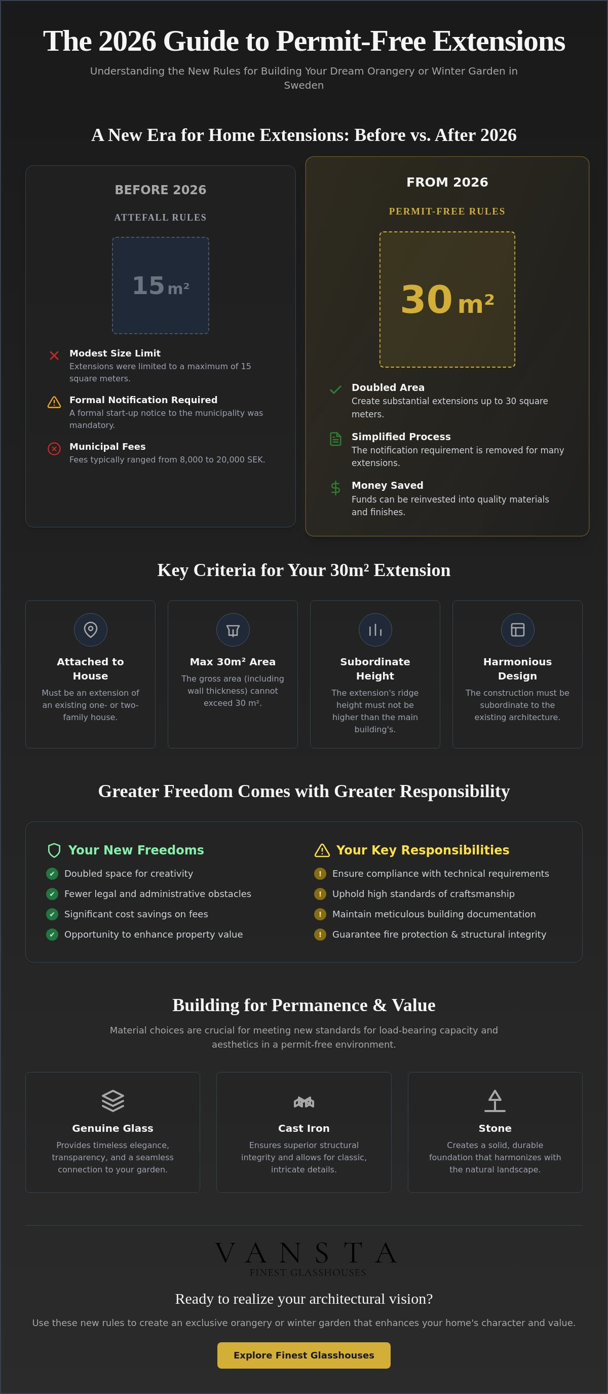 Attefall rules for extensions 2026