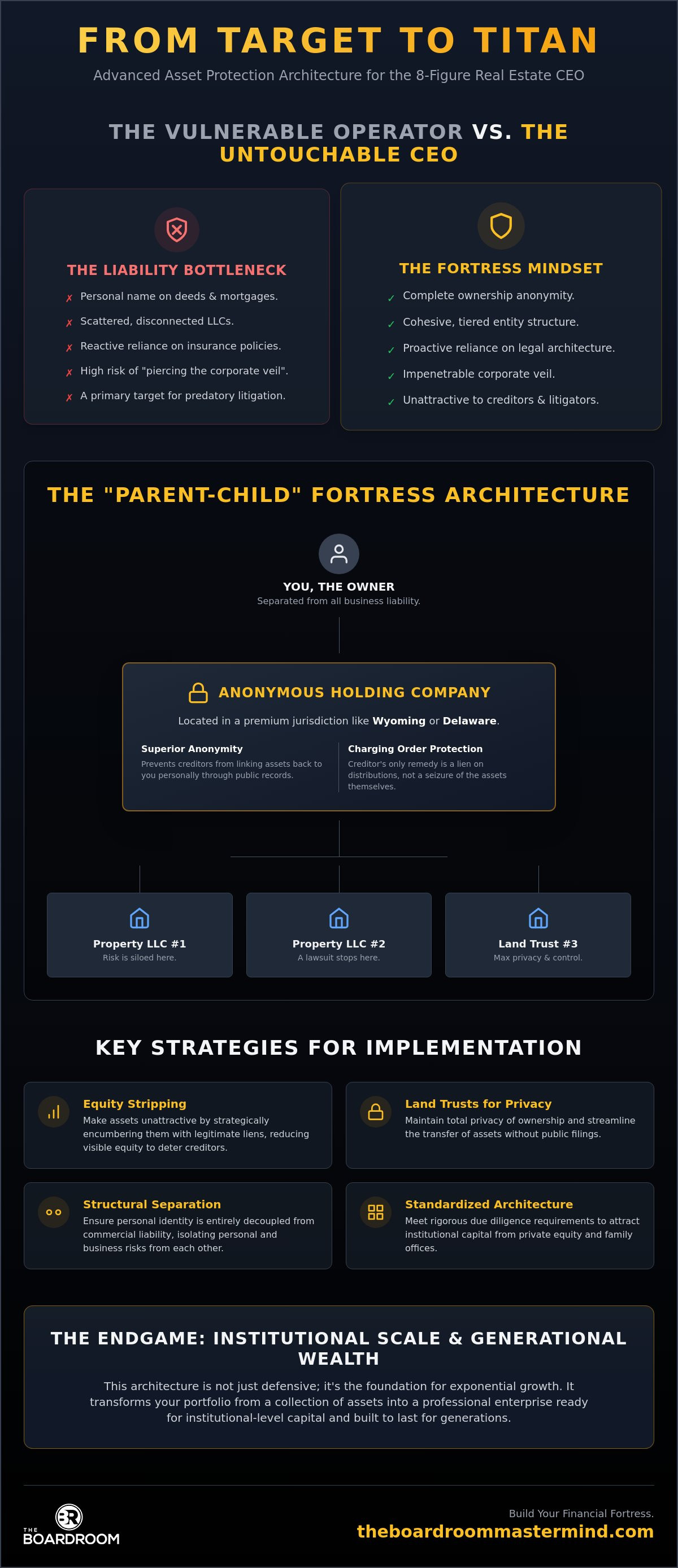 Asset protection strategies for real estate investors