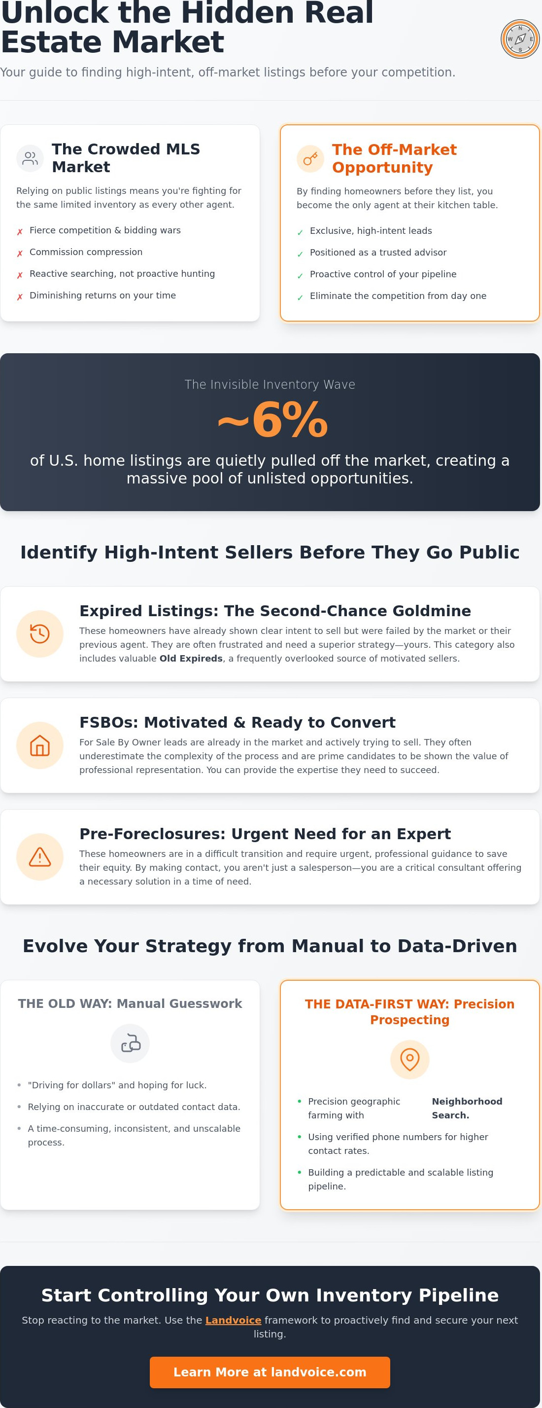 Real estate cold calling software