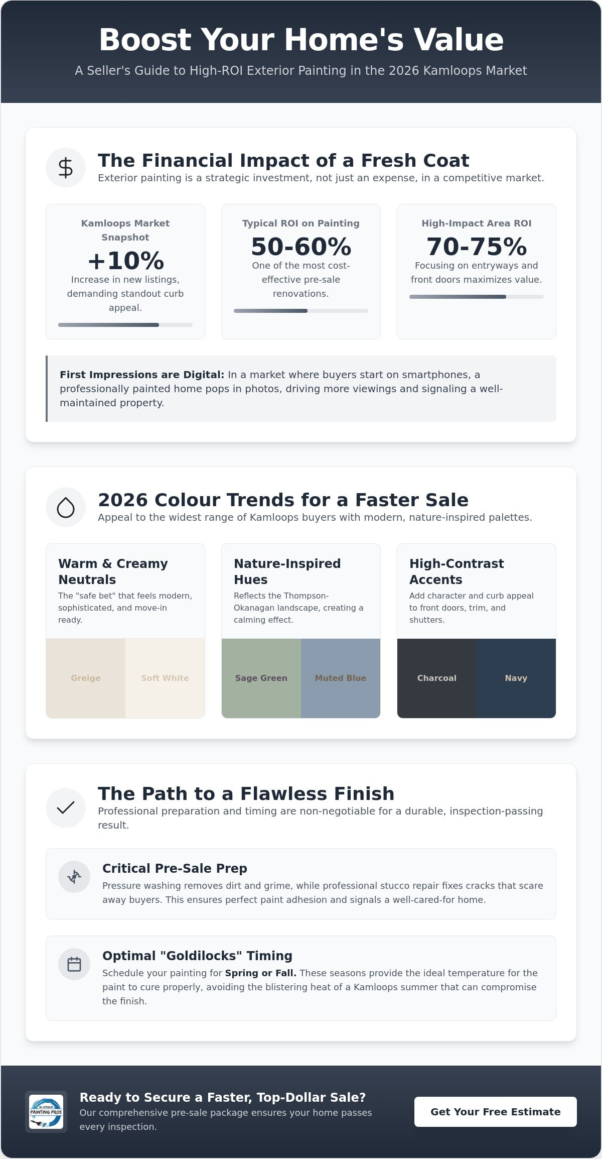 Exterior painting for selling a house Kamloops